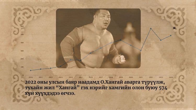 Таны нэр ямар утгатай вэ? Хэрвээ мэдэхийг хүсвэл… - эрэлттэй нийтлэлийн зураг