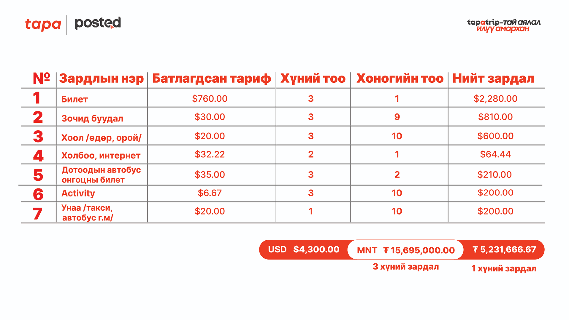 Найзуудаараа аялахаар төлөвлөж байгаа бол намайг унш нийтлэлийн зураг
