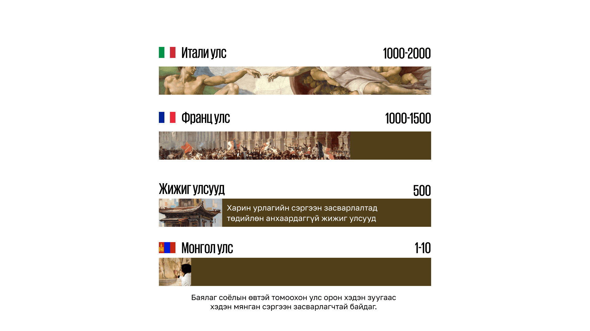 Г.СОЁЛ-ЭРДЭНЭ: Монголын 300 орчим урлагийн бүтээл шатаж, их харамсалтай юм болж байлаа нийтлэлийн зураг