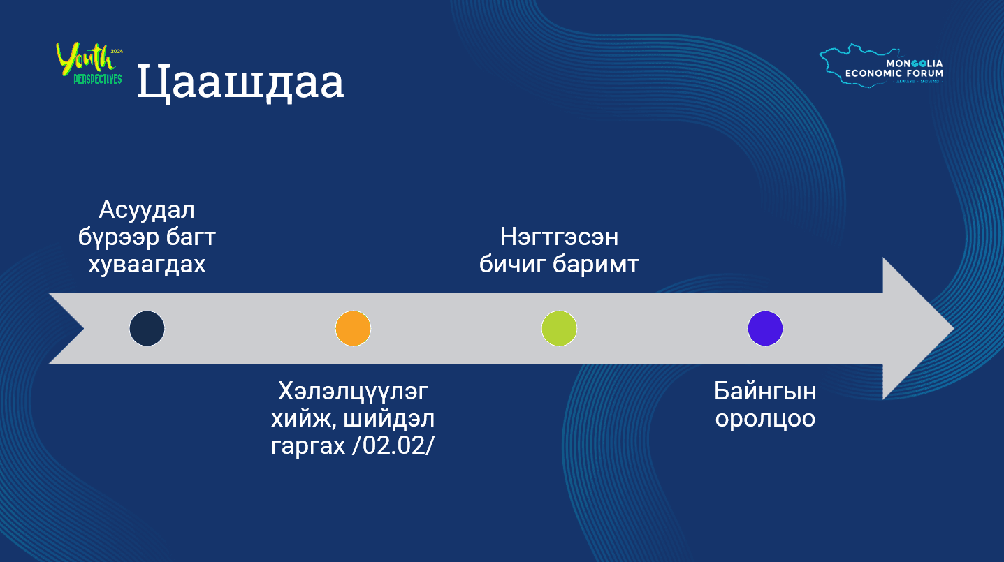 Залуусын оролцоог реформ хийх нь нийтлэлийн зураг