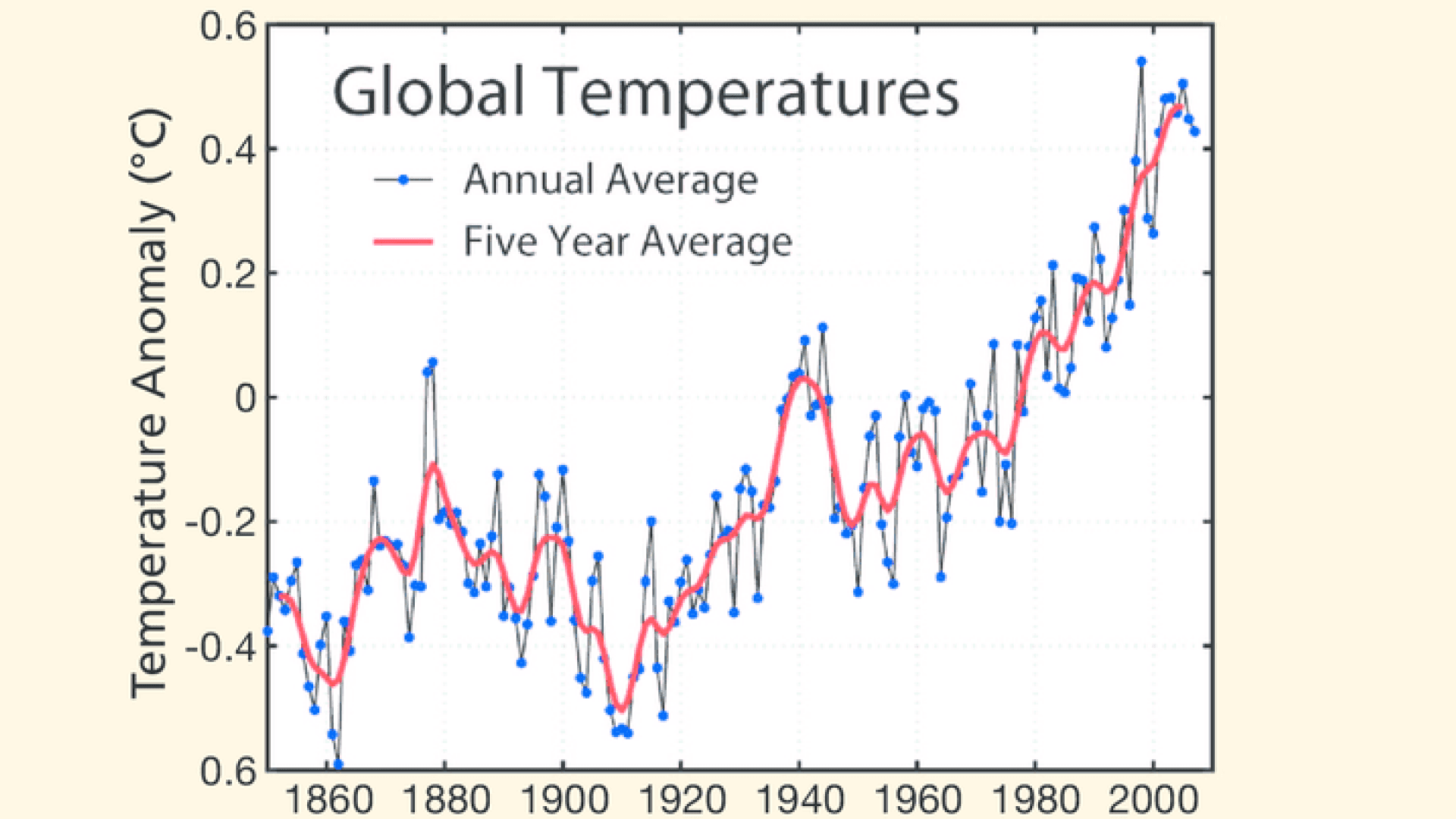 Дэлхий дулаараагүй: Уур амьсгалын өөрчлөлтөд хандах хандлагаа эргэн харах нь нийтлэлийн зураг