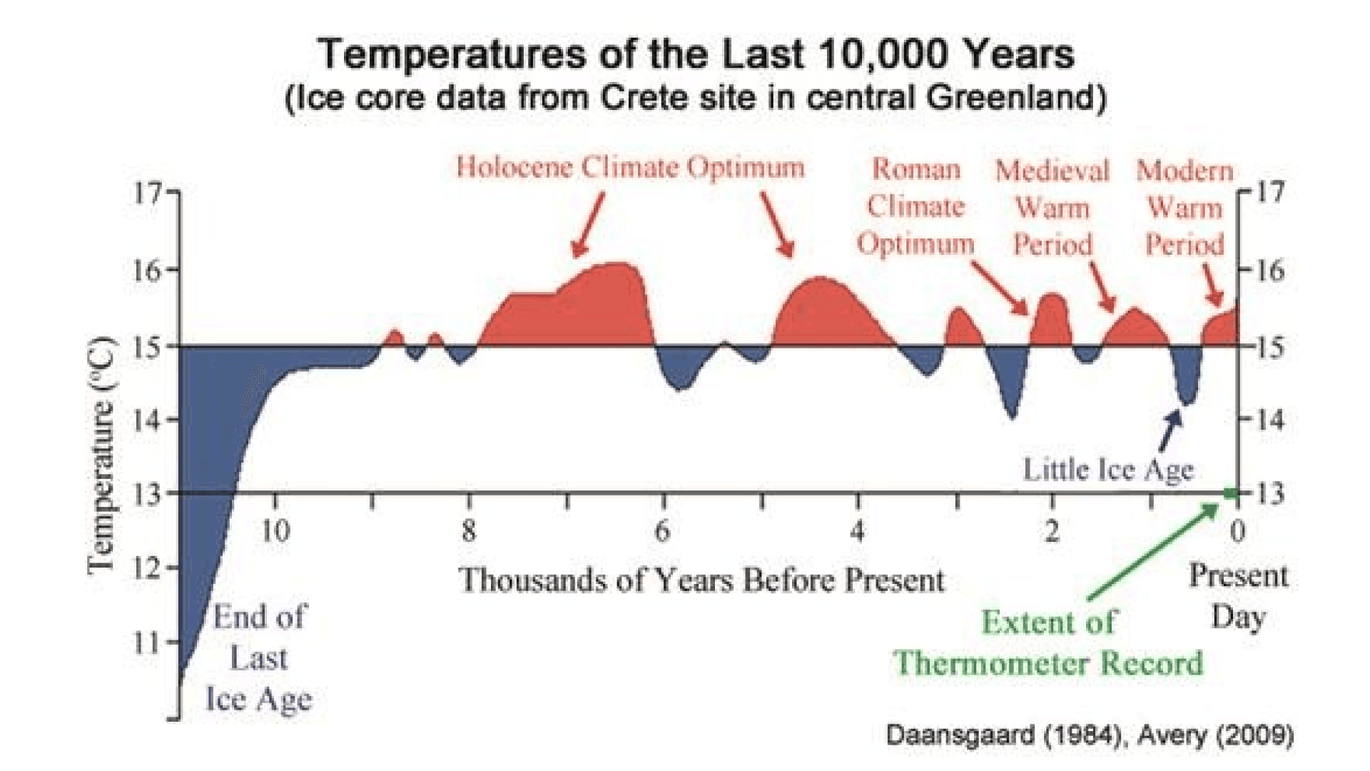 Дэлхий дулаараагүй: Уур амьсгалын өөрчлөлтөд хандах хандлагаа эргэн харах нь нийтлэлийн зураг