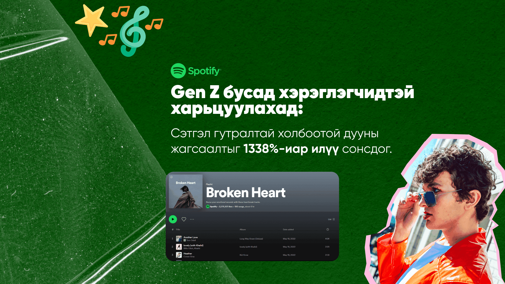 Z үеийнхэн яагаад гунигийн дуунд улайрдаг вэ? нийтлэлийн зураг