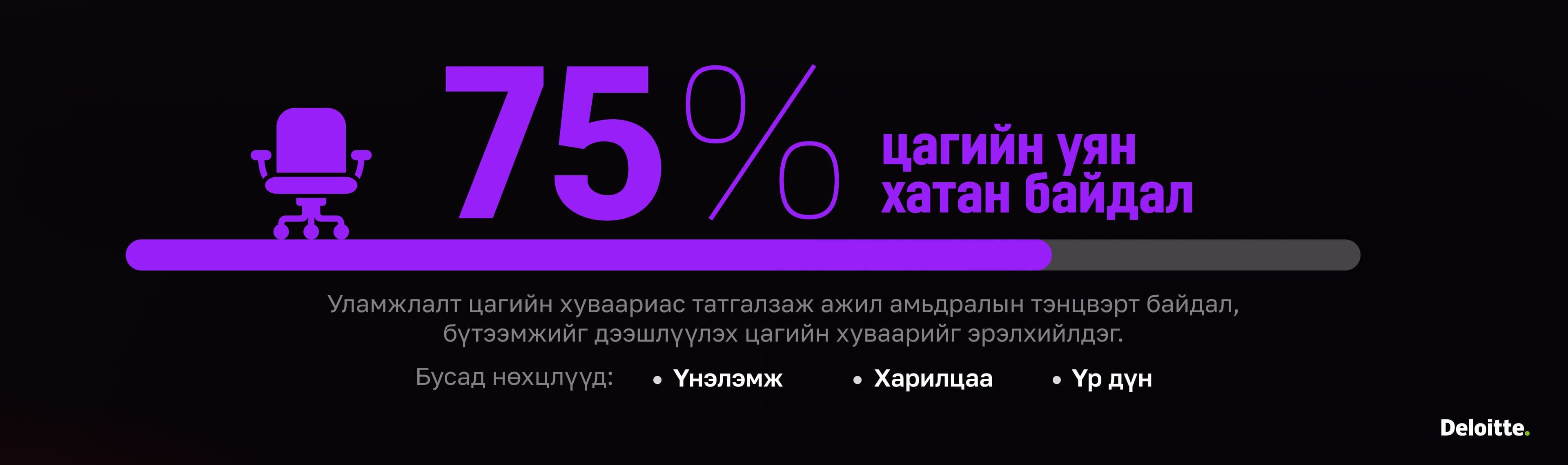Z үеийнхний хөдөлмөрийн зах зээлийн хүлээлт ба бүтээмж нийтлэлийн зураг