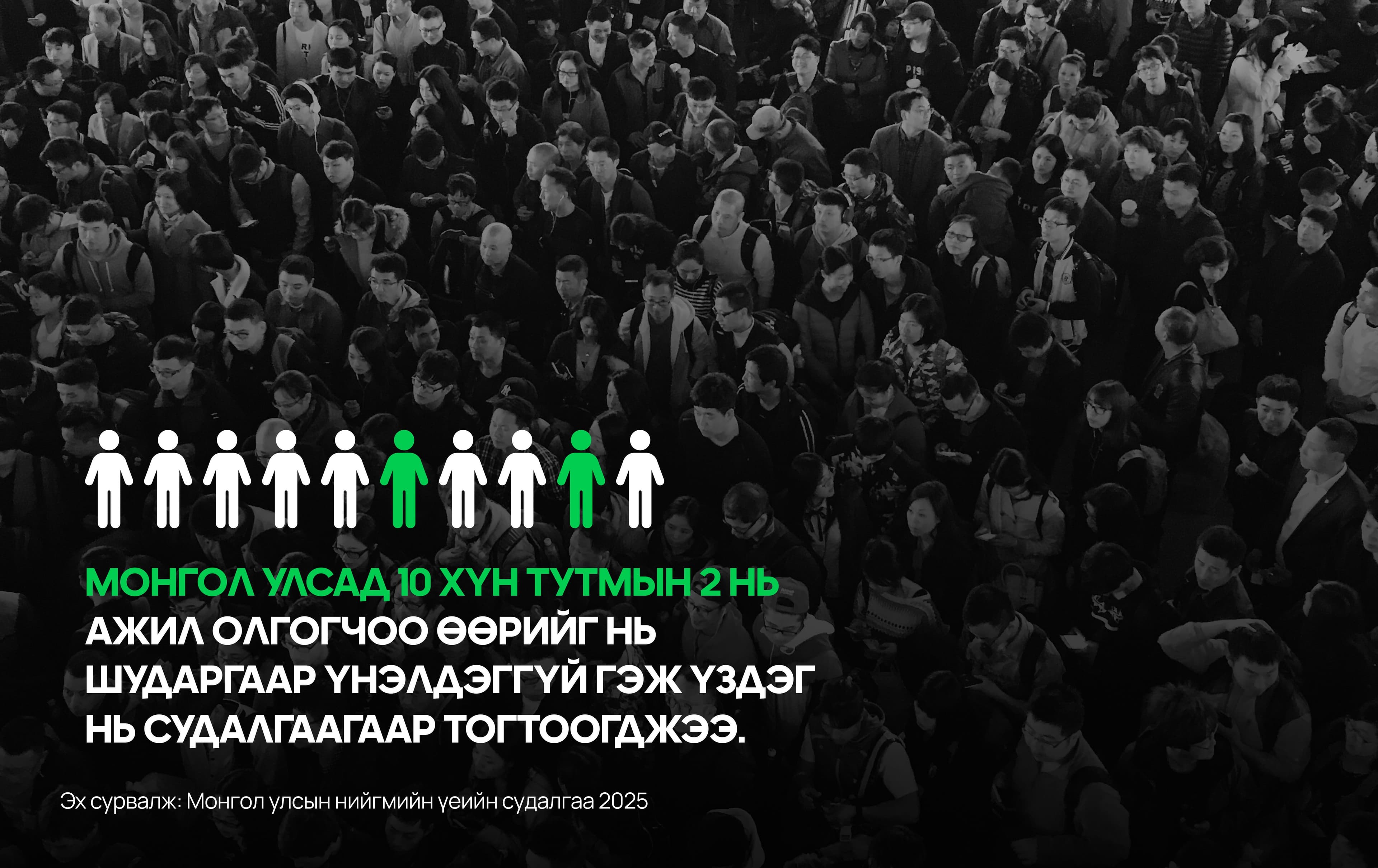 Монголд 10 ажилтны 2 нь ажил олгогчоо шударга бус гэж үнэлдэг  - нийтлэлийн зураг