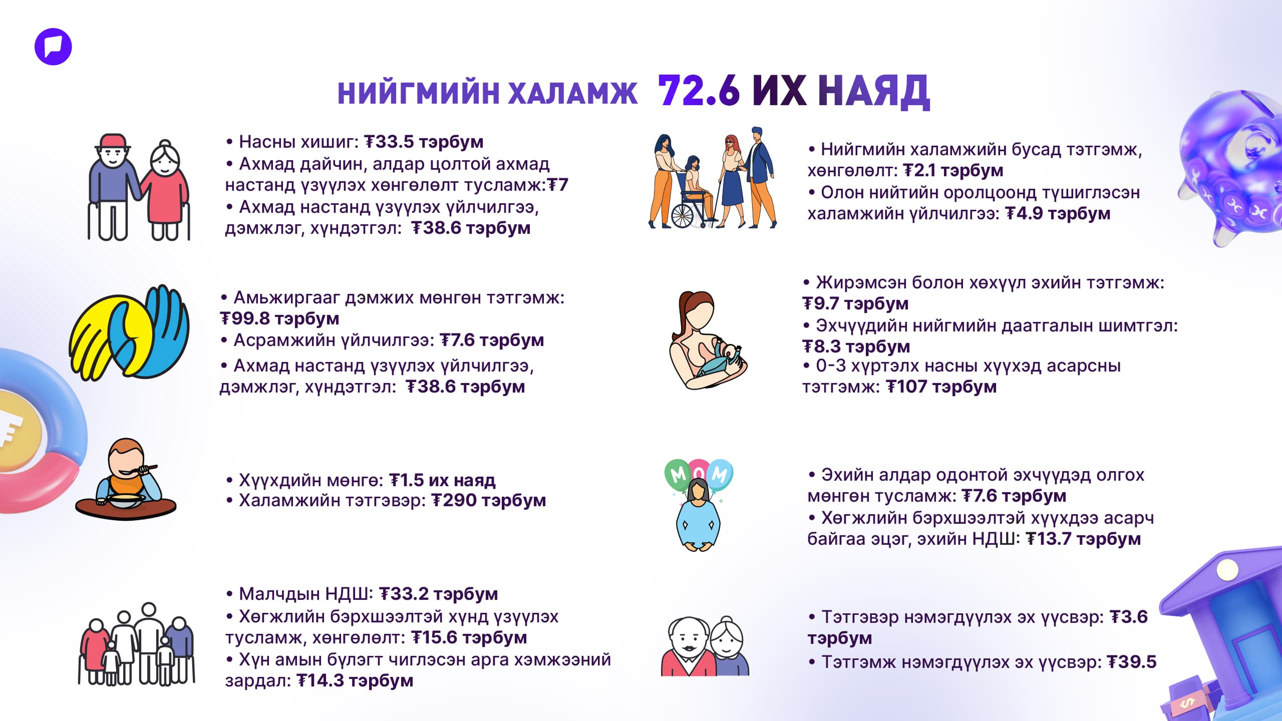 Н.Ундрах: Улсын төсвийг зөв хуваарилахад сэтгэлийн “боловсрол” дутаж байна  нийтлэлийн зураг