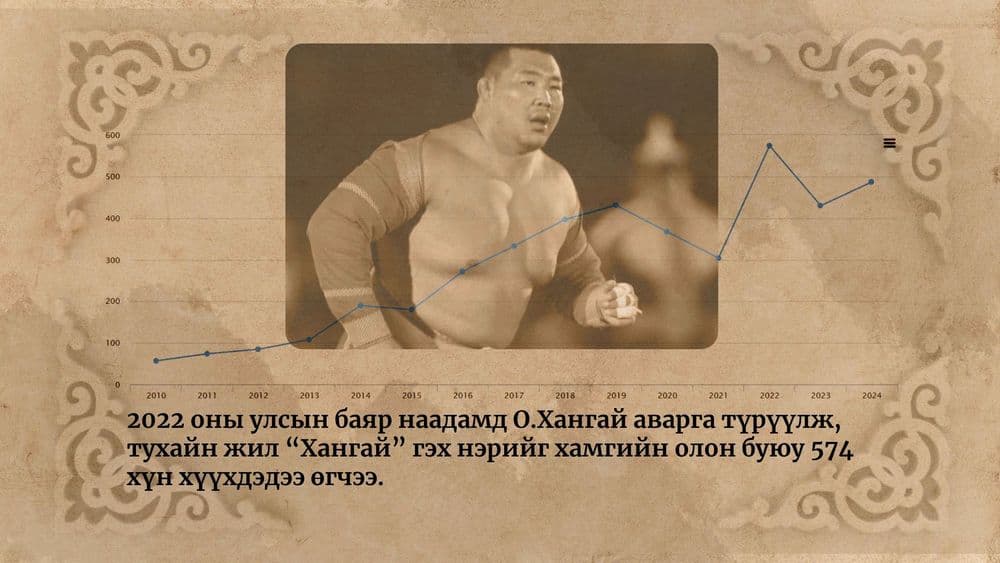 Таны нэр ямар утгатай вэ? Хэрвээ мэдэхийг хүсвэл… - нийтлэлийн зураг