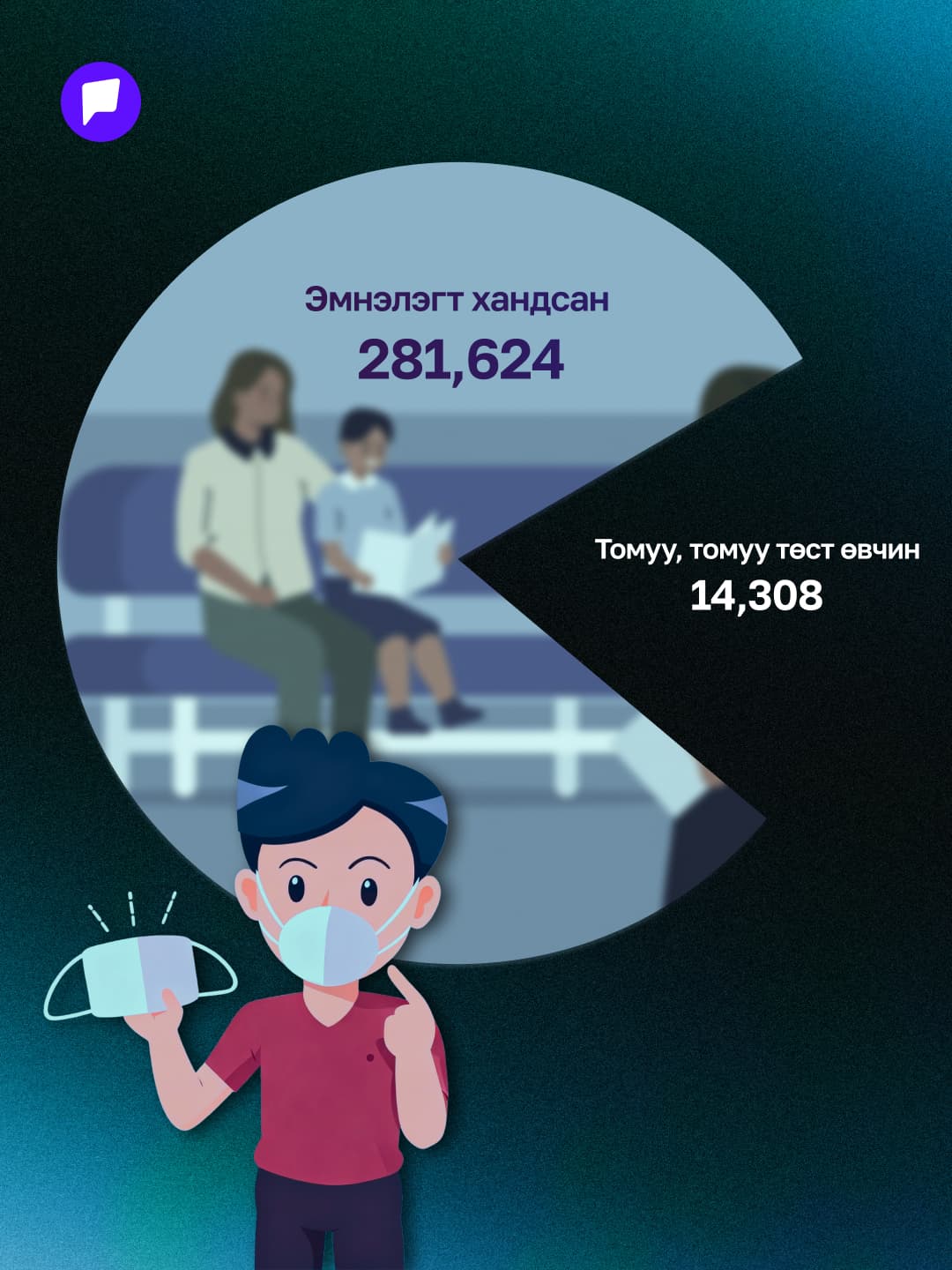 Улирлын томуу эрчимжиж, бага насны хүүхдүүд өвчлөлд хамгийн их өртөж байна  - нийтлэлийн зураг (гар утасны хувилбар)