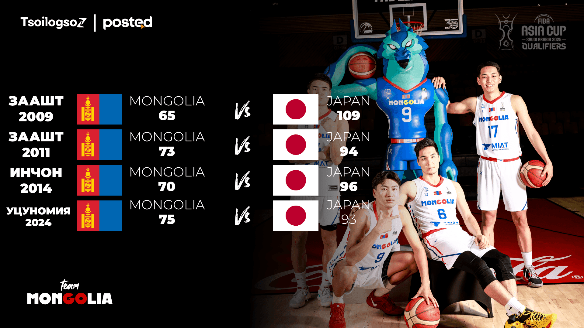 Таамаг: Талбайн давуу талаа ашиглаж чадвал манайх Хятадын шигшээ багийг хожно нийтлэлийн зураг