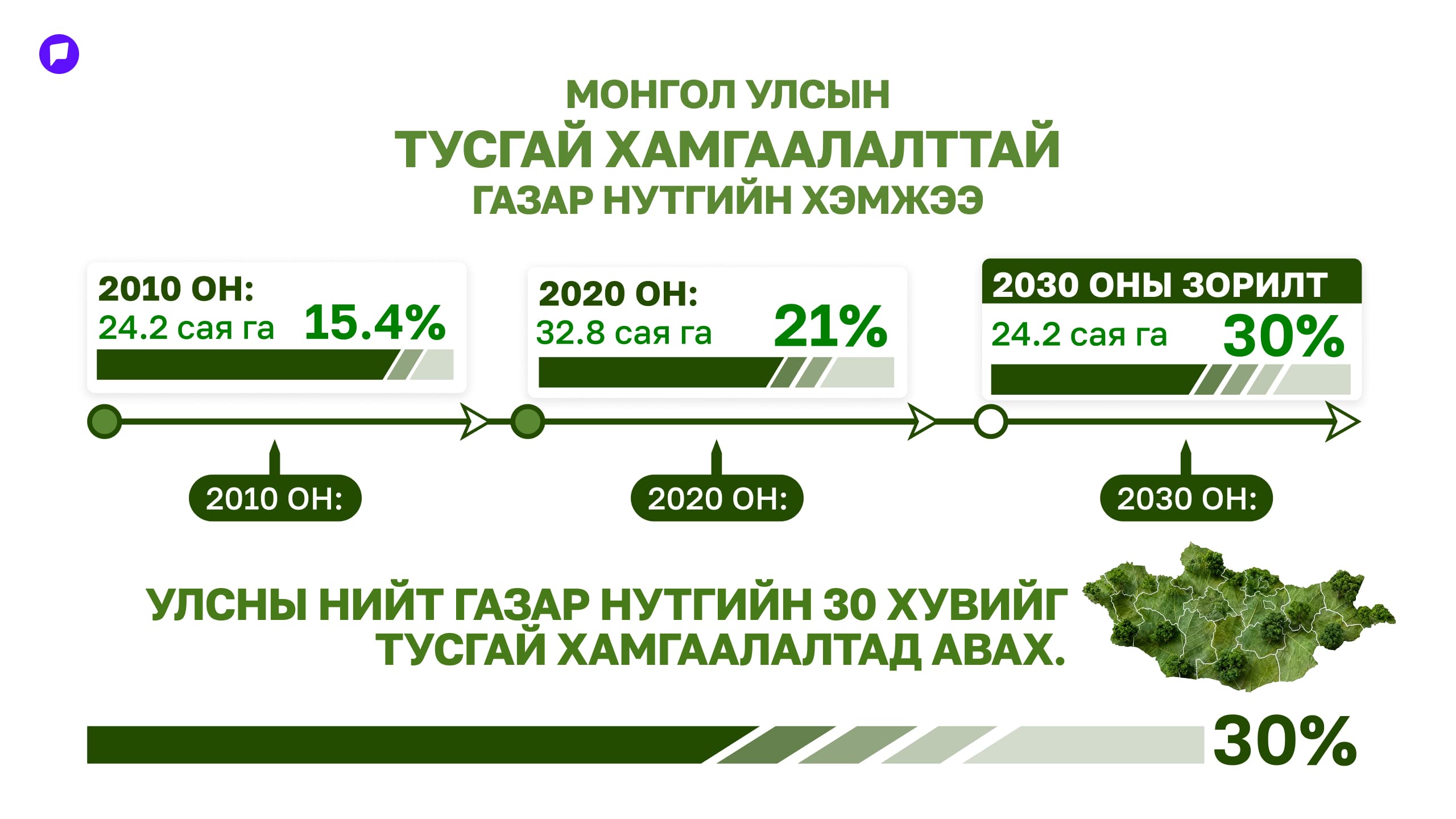 Ертөнцийн баялаг Монголд: Байгалийн өвийг хайрлахын учир нийтлэлийн зураг