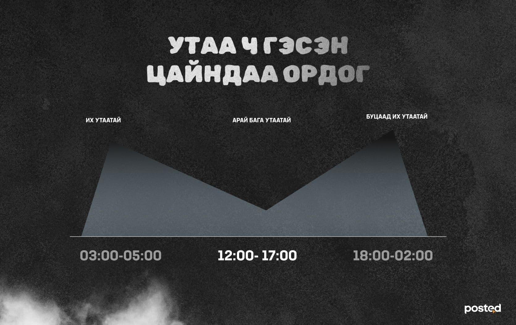 Улаанбаатарчуудын утаатай тэмцэх дараагийн алхам: АМНЫ ХААЛТ нийтлэлийн зураг