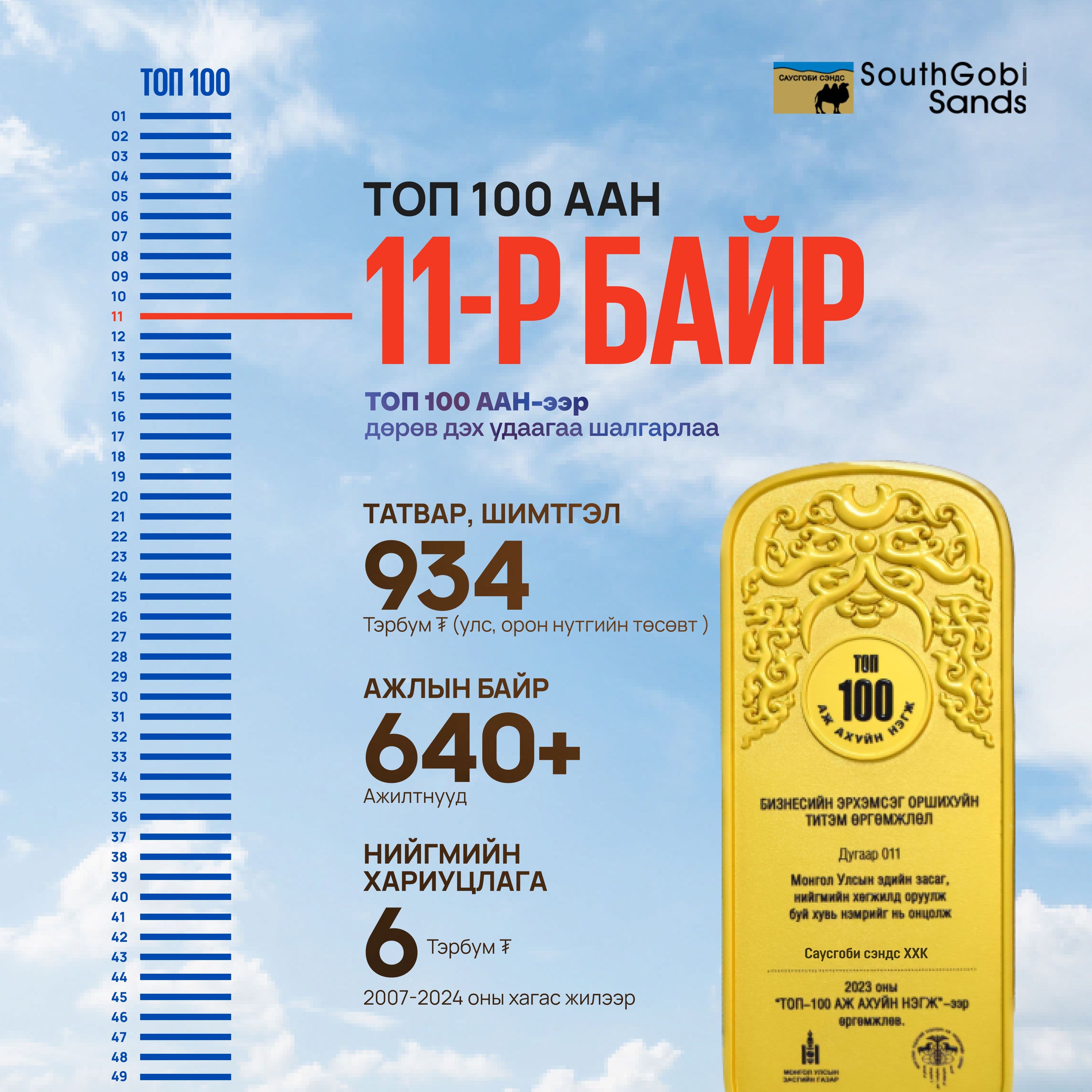 Улс орны эдийн засаг уул уурхайн салбарын нуруун дээр байна нийтлэлийн зураг