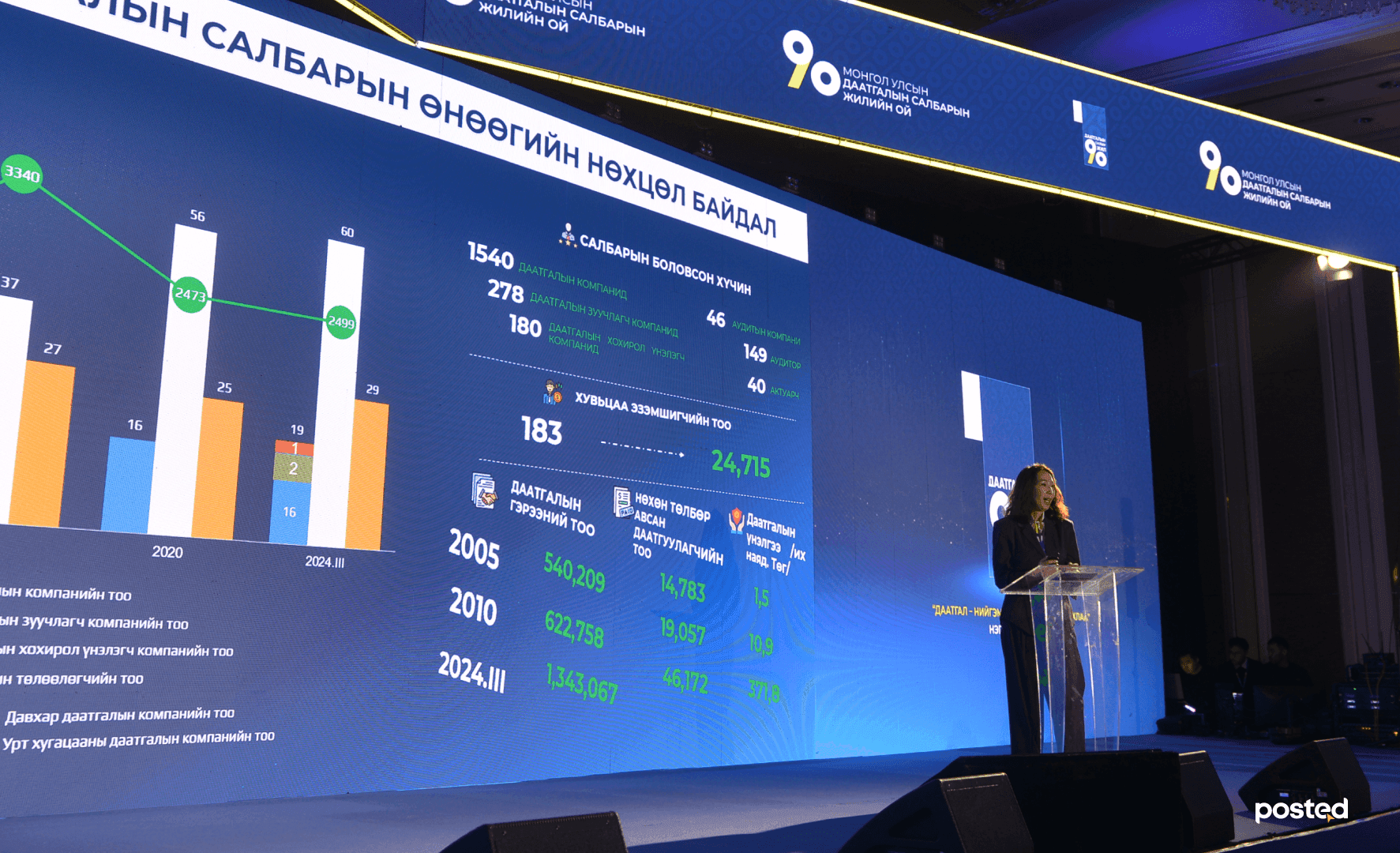 Хэрхэн эрсдэлээ удирдах вэ?: Даатгалын салбарын 90 жил нийтлэлийн зураг