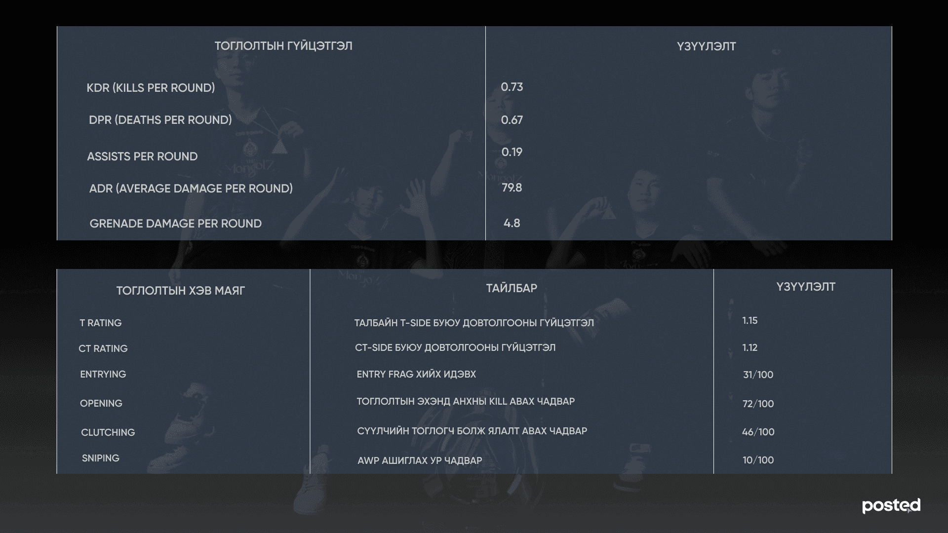 “The Mongolz”-ын  Senzu “inactive” боллоо: “Inactive” гэдэг нь...  нийтлэлийн зураг