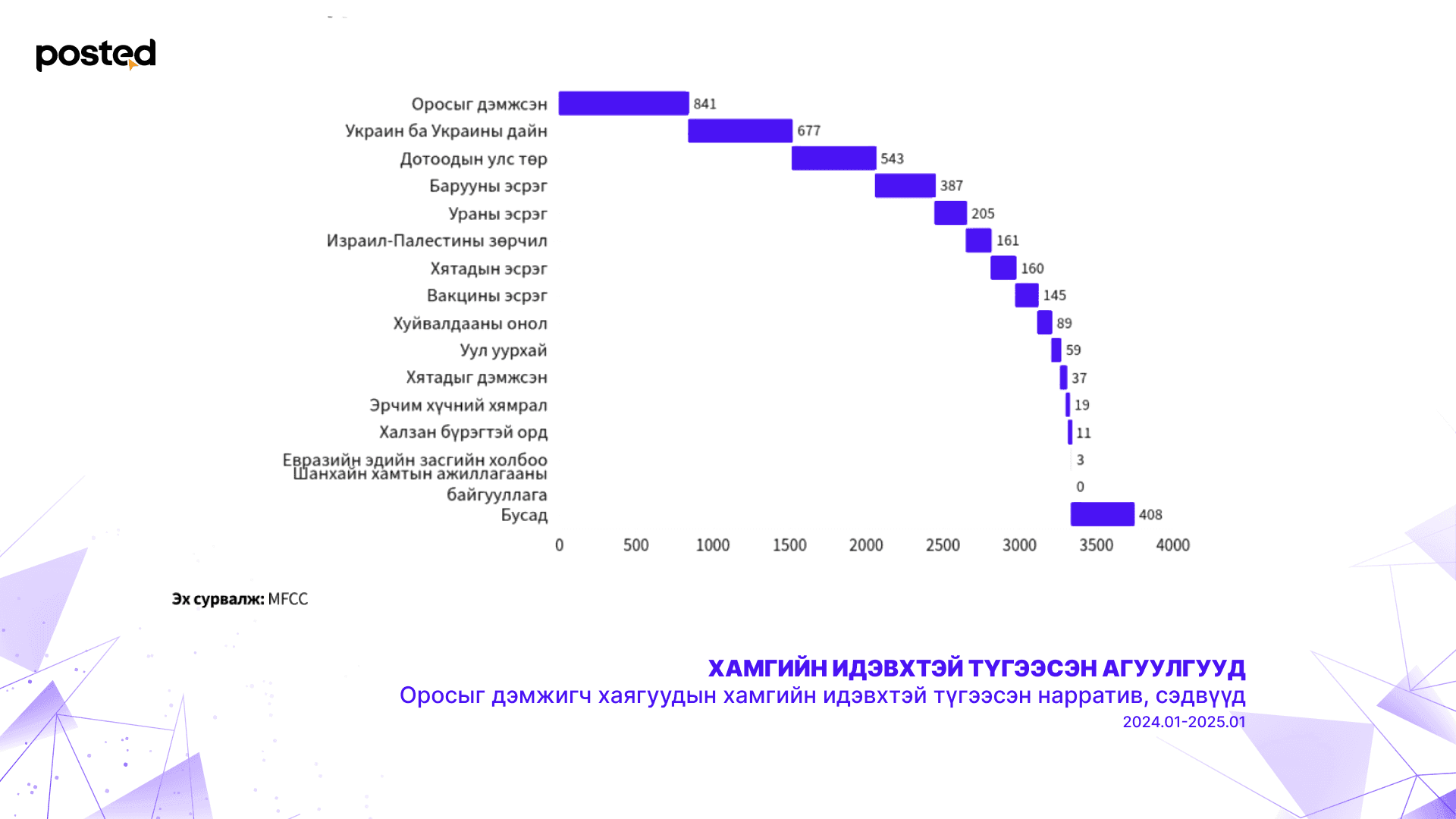 Э.Батцэцэг: Хуурамч мэдээлэл итгэлийг үгүй хийж, ёс зүйгүй иргэдийг бүтээдэг  нийтлэлийн зураг