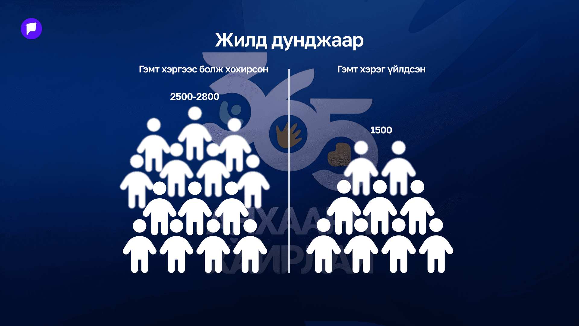 Дэлхийн хүүхдийн өдөр: ЦЕГ-аас "365 анхаарч, хайрлая" аяныг эхлүүллээ - нийтлэлийн зураг