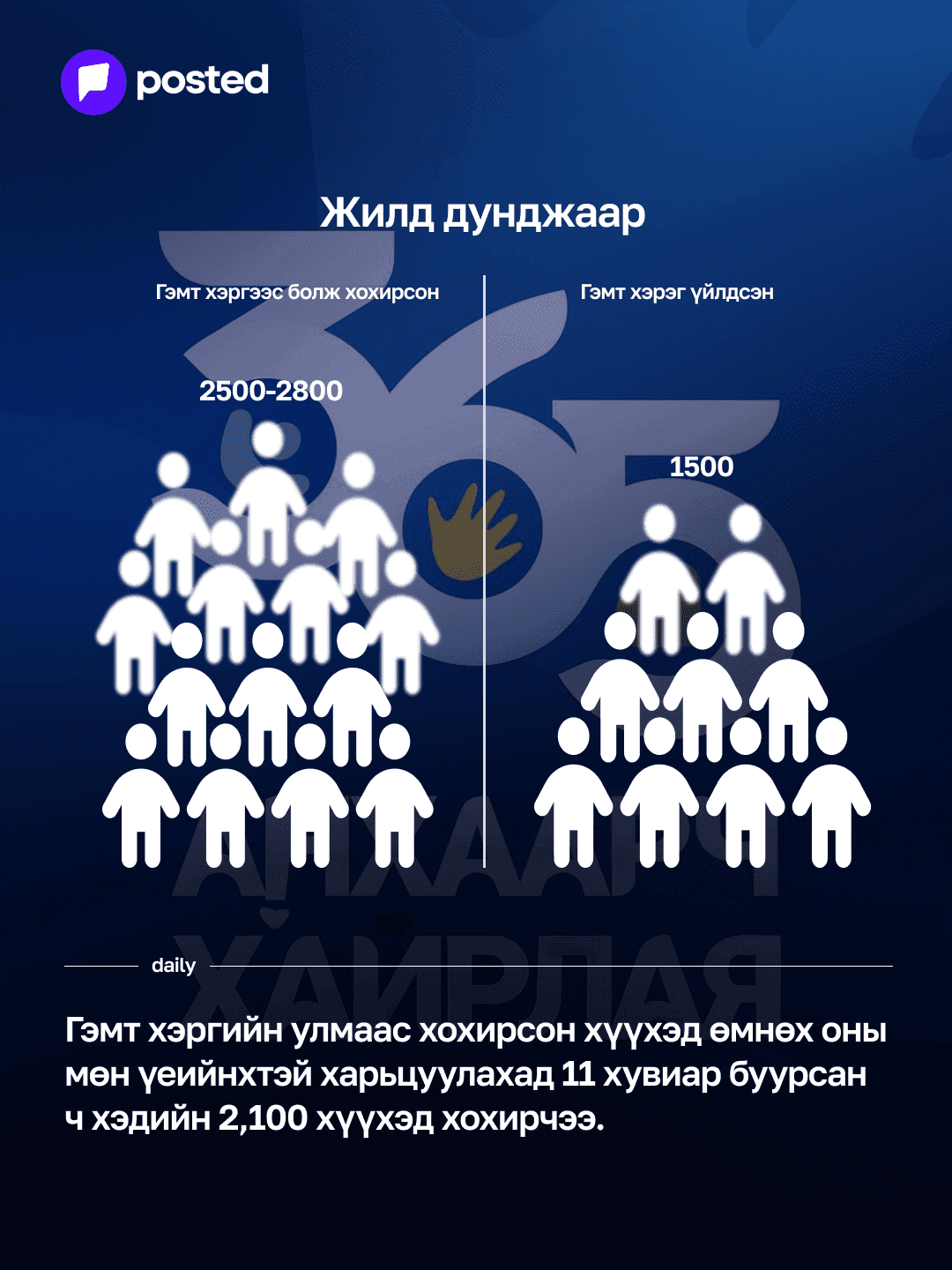 Дэлхийн хүүхдийн өдөр: ЦЕГ-аас "365 анхаарч, хайрлая" аяныг эхлүүллээ - нийтлэлийн зураг (гар утасны хувилбар)