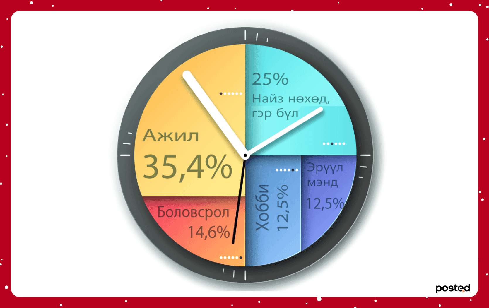 Хуучин оноо нухацтай дүгнэх аргууд нийтлэлийн зураг