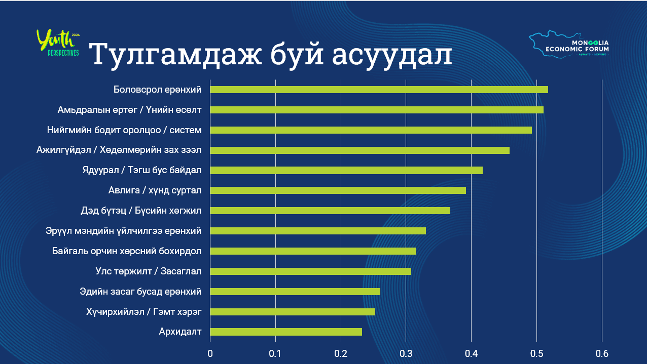 Залуусын оролцоог реформ хийх нь нийтлэлийн зураг