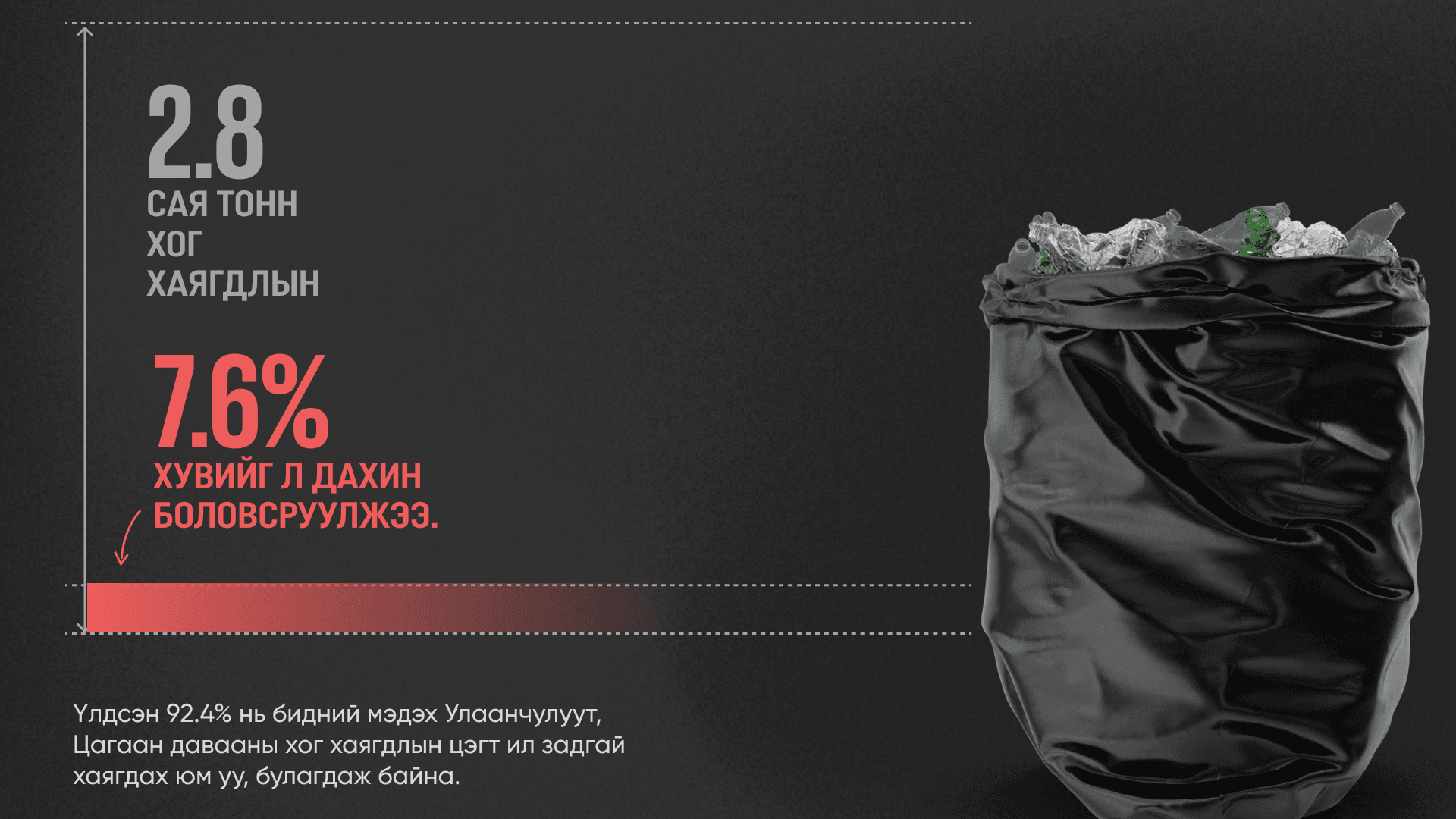 Баярлаад байна уу? Хог тариад байна уу? нийтлэлийн зураг