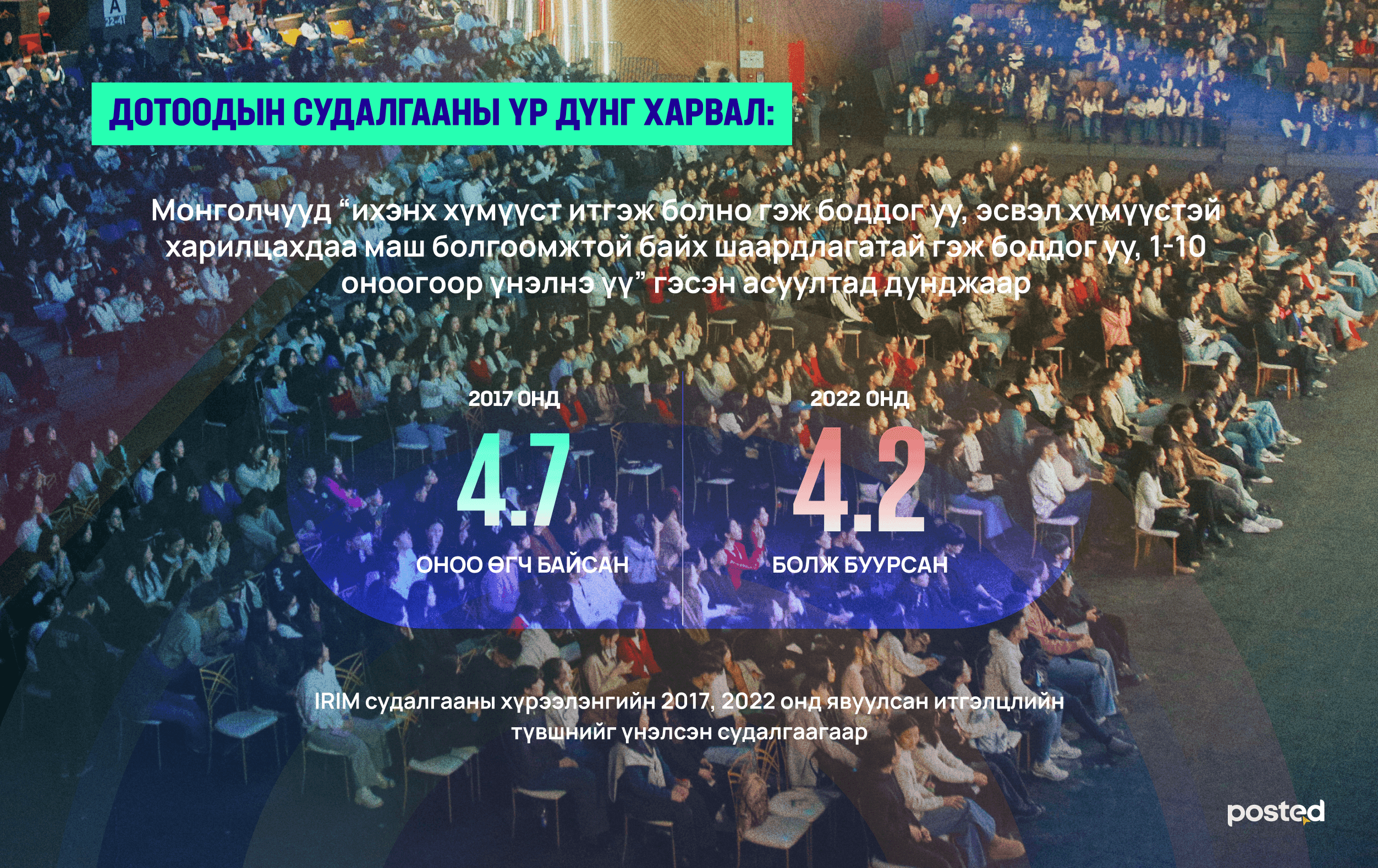 Судалгаа: Монголчуудын хоорондын итгэлцлийн түвшин сүүлийн жилүүдэд буурчээ нийтлэлийн зураг