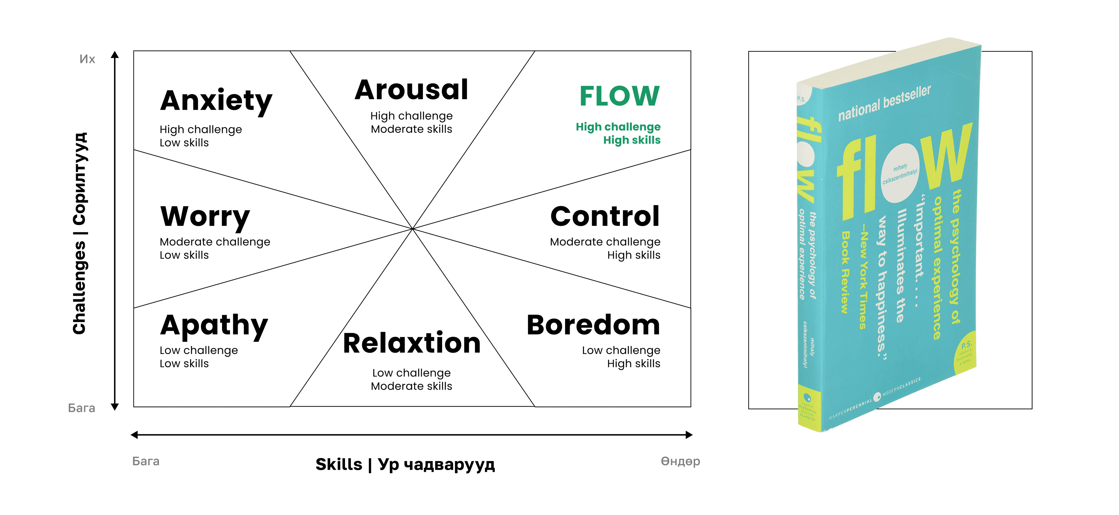 Тэнцвэрт байдлаас цаад: Ажил амьдралын уялдааг ойлгох нь нийтлэлийн зураг