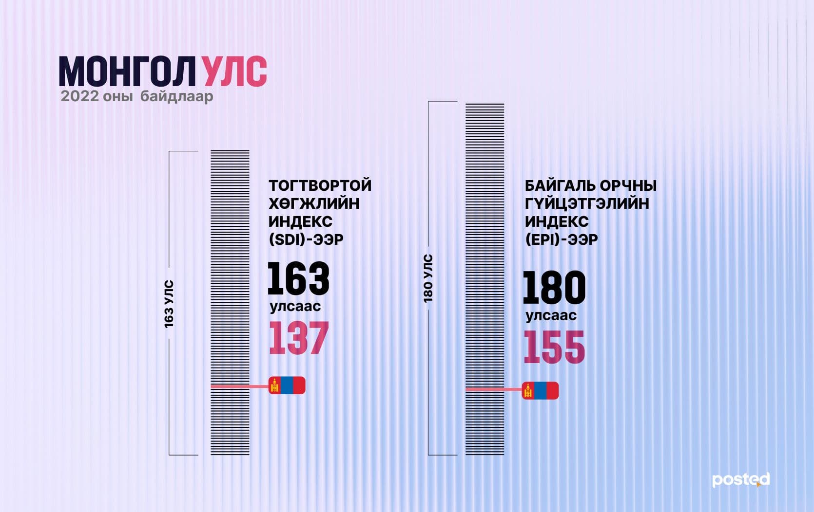 MEF Youth 2025: Бид байгаль орчны асуудлыг “сонголт” гэж харахаа зогсоох хэрэгтэй нийтлэлийн зураг