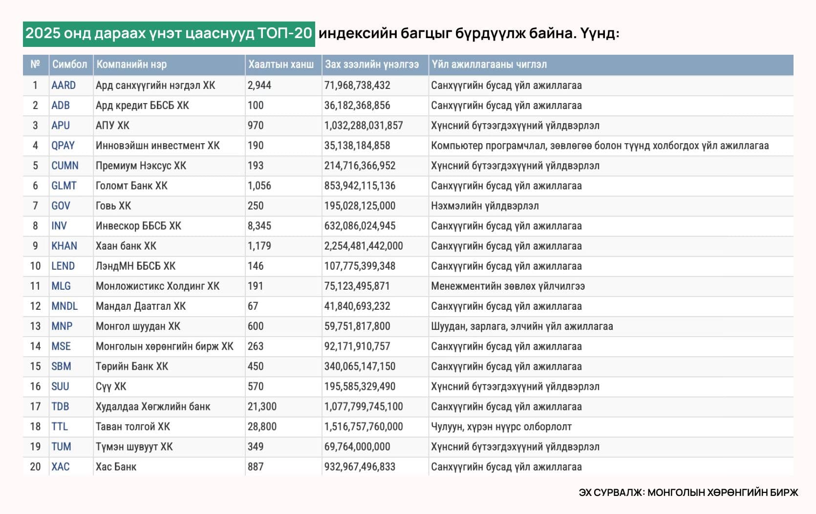 1000₮-тэй байсан ч та хөрөнгө оруулагч нийтлэлийн зураг
