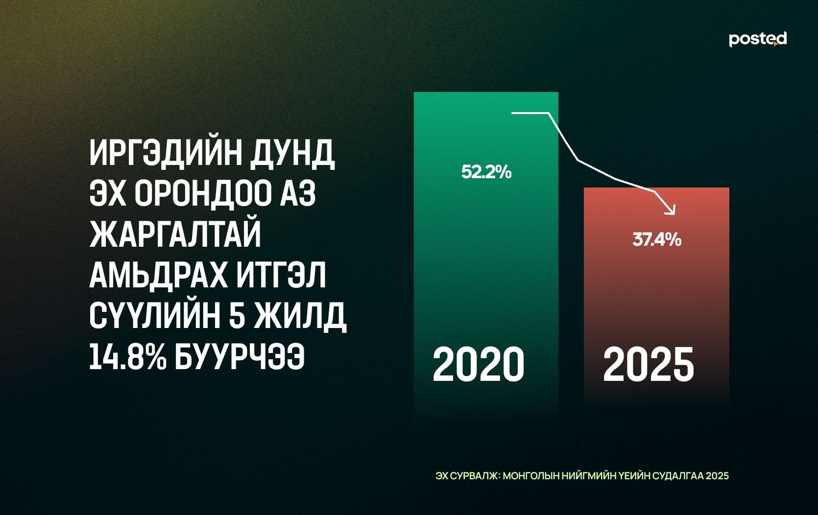 “Судалгаа бол бидний дуу хоолойгоо өргөж буй, өөрийгөө илэрхийлж буй нэг хэлбэр”  нийтлэлийн зураг