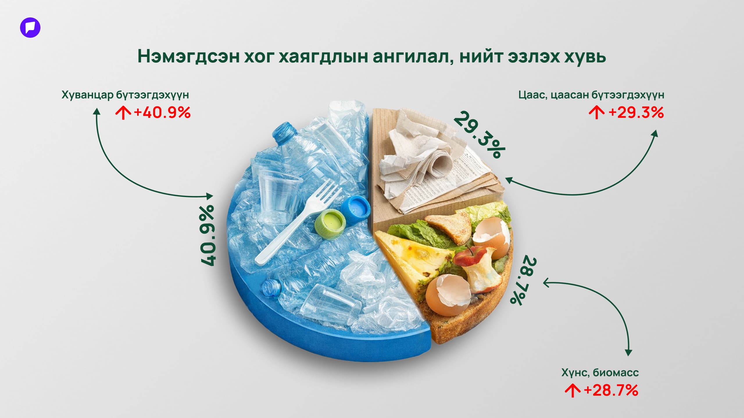 Бид үнэхээр ЭКО байж чаддаг уу?  нийтлэлийн зураг