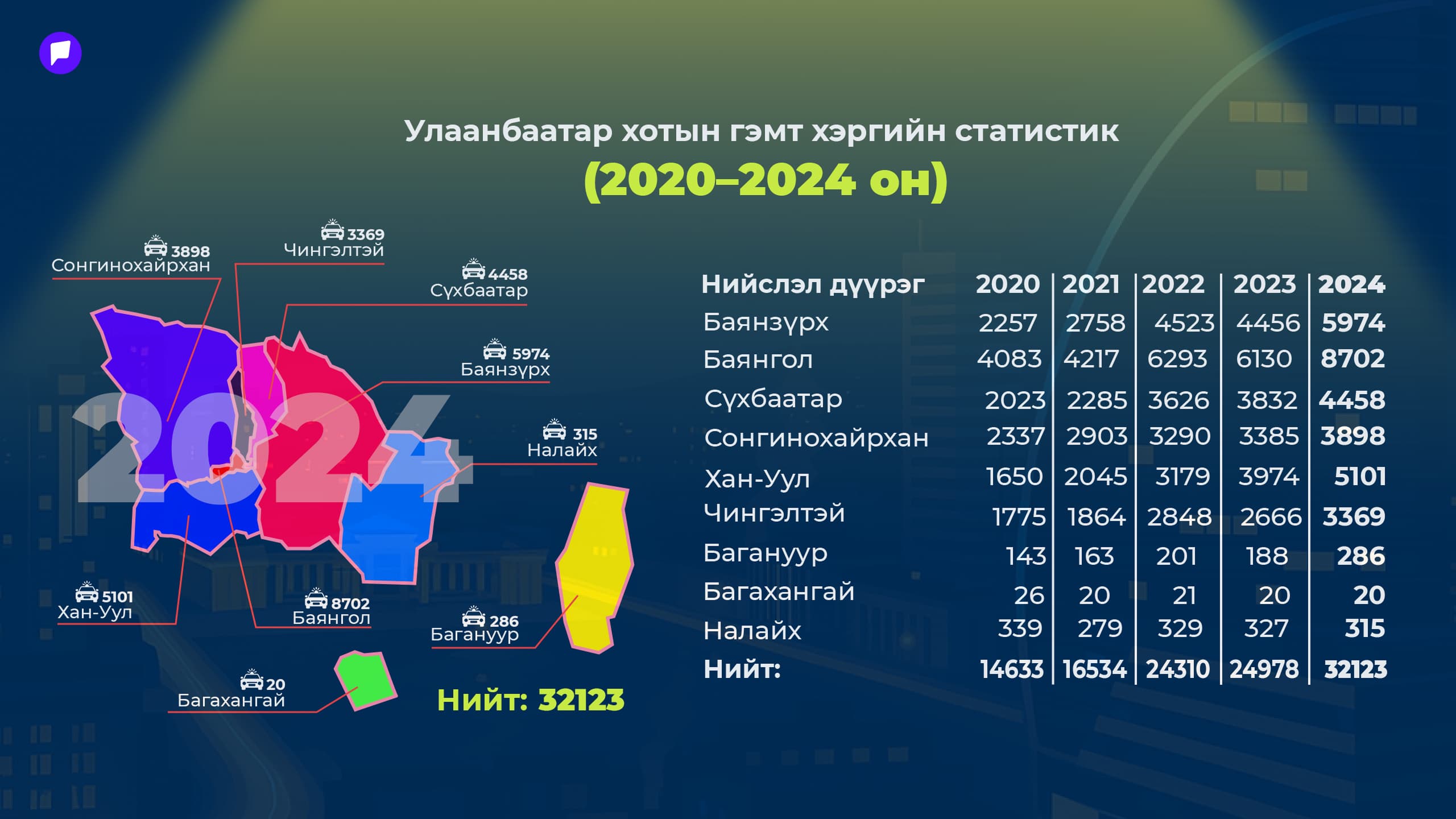 Гэрэл асахад айдас унтардаг: Гэрэлгүй хот гэмт хэргийн хот болох уу?  нийтлэлийн зураг