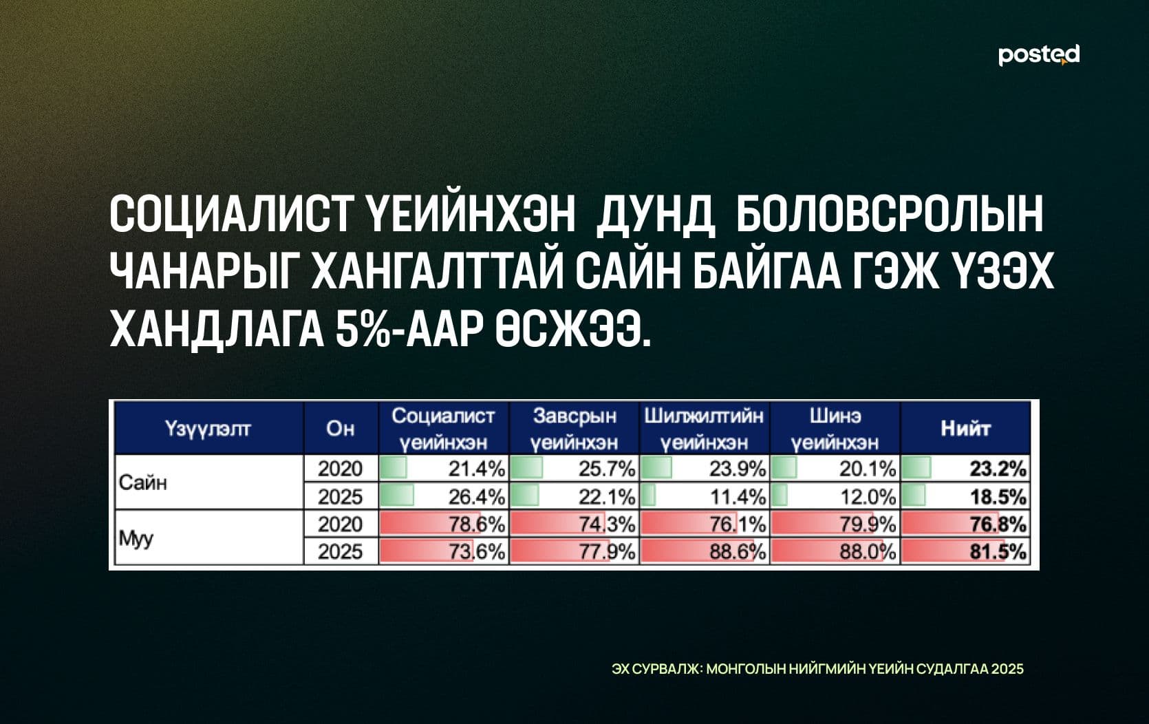 “Судалгаа бол бидний дуу хоолойгоо өргөж буй, өөрийгөө илэрхийлж буй нэг хэлбэр”  нийтлэлийн зураг