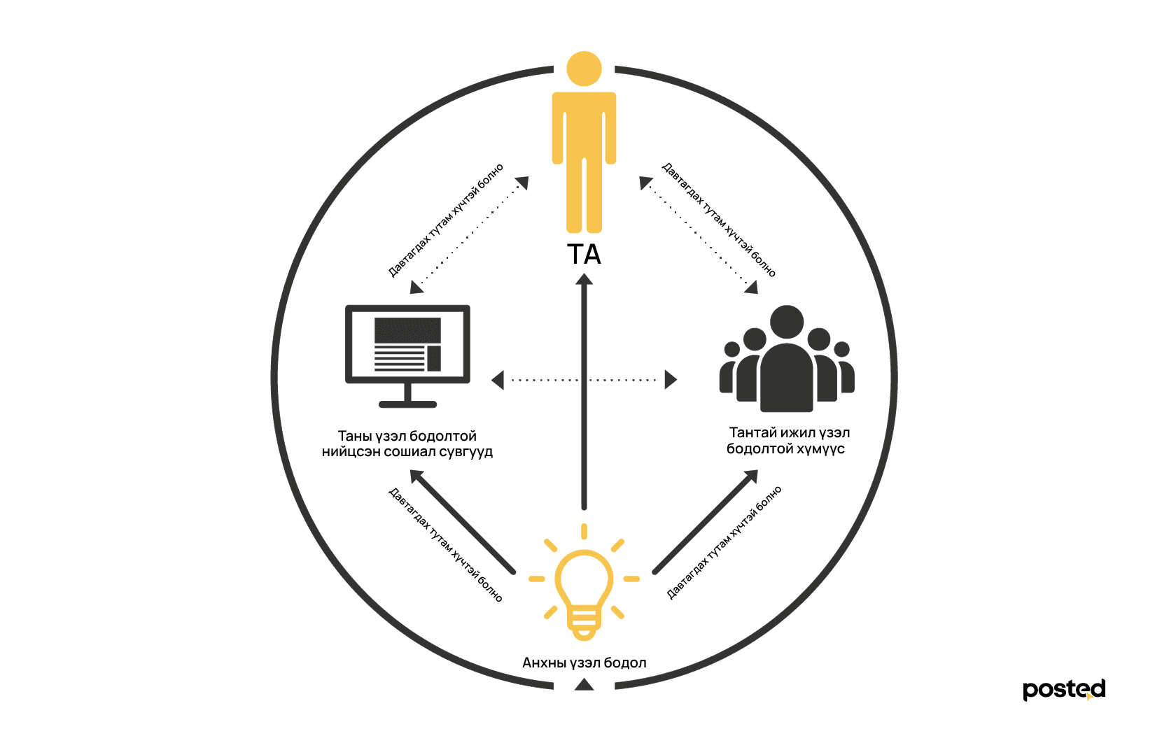 Улс төрийн туйлшрал биднийг хаана аваачих вэ? нийтлэлийн зураг