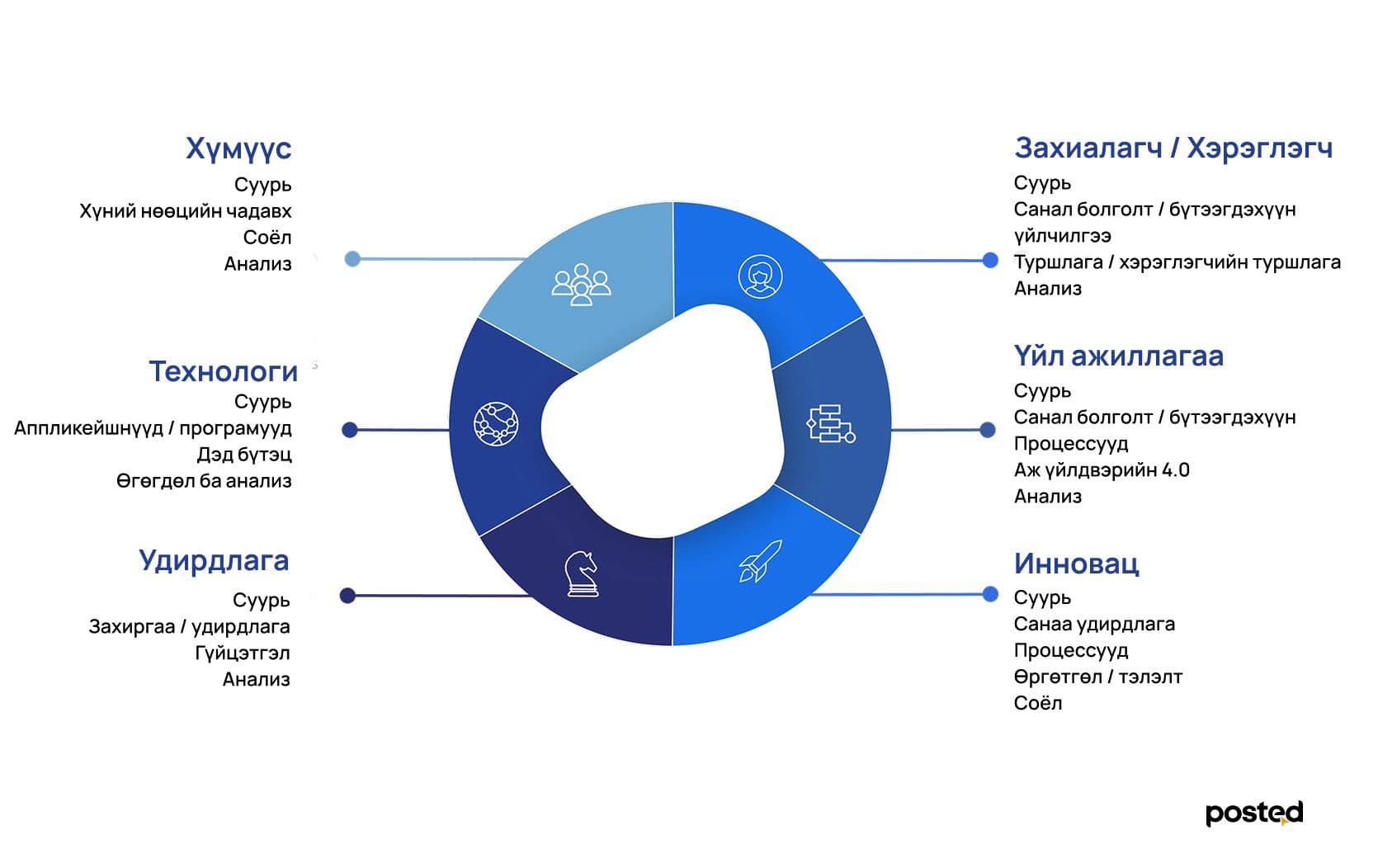 Д.Тамир: Хүмүүсээс гадна эд зүйлсийг хооронд нь холбох шинэ эрин эхэллээ  нийтлэлийн зураг