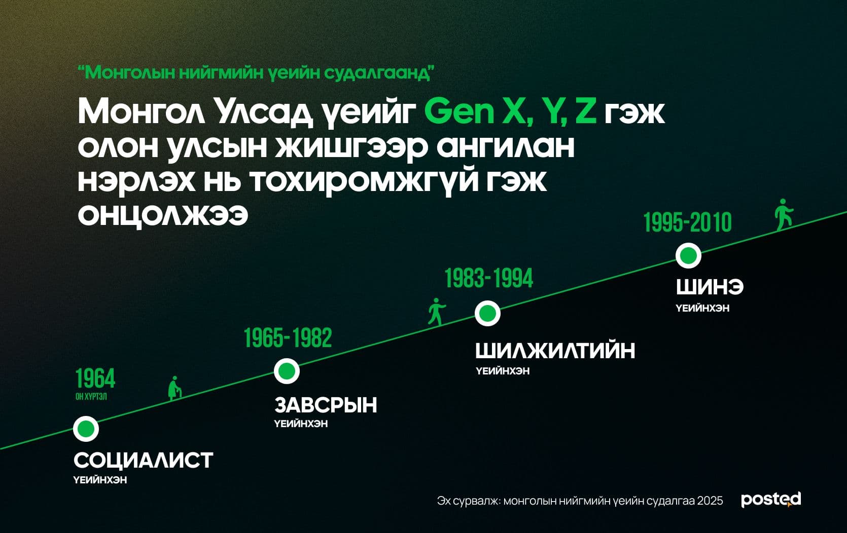“Судалгаа бол бидний дуу хоолойгоо өргөж буй, өөрийгөө илэрхийлж буй нэг хэлбэр”  - нийтлэлийн зураг