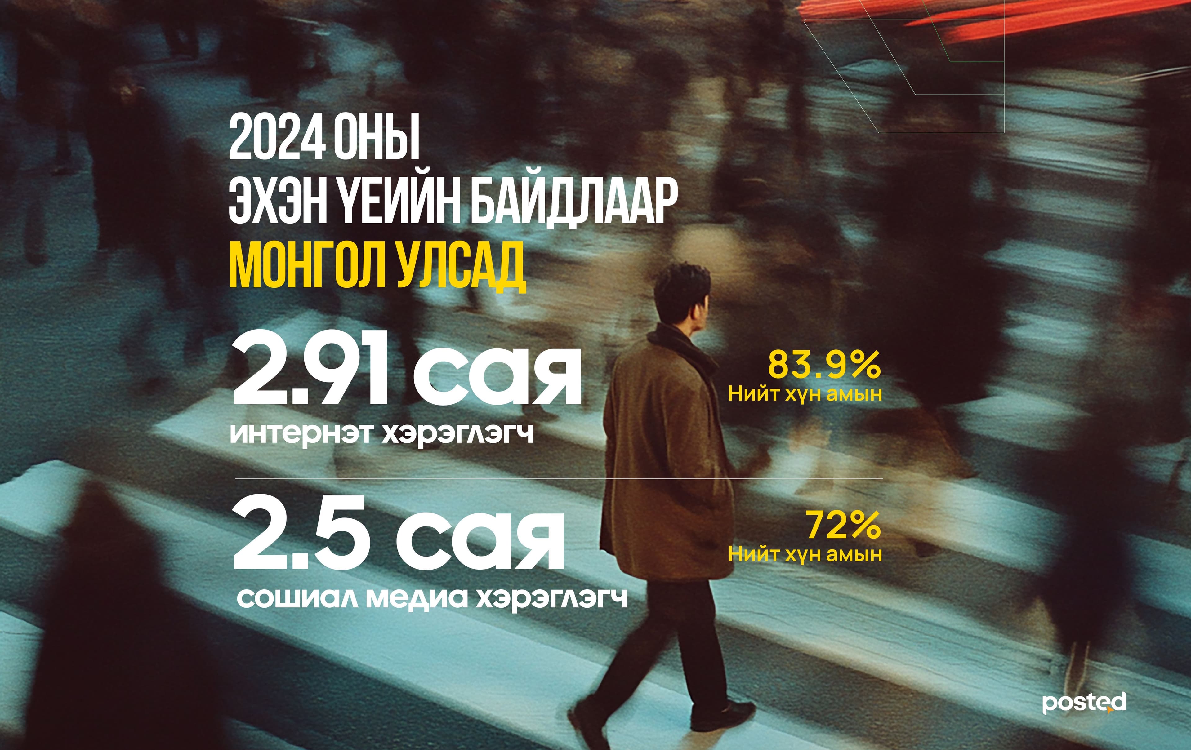 Сошиал медиаг “скролдох” бус, зөв ашиглаж чадвал чи ялгарч чадна  нийтлэлийн зураг