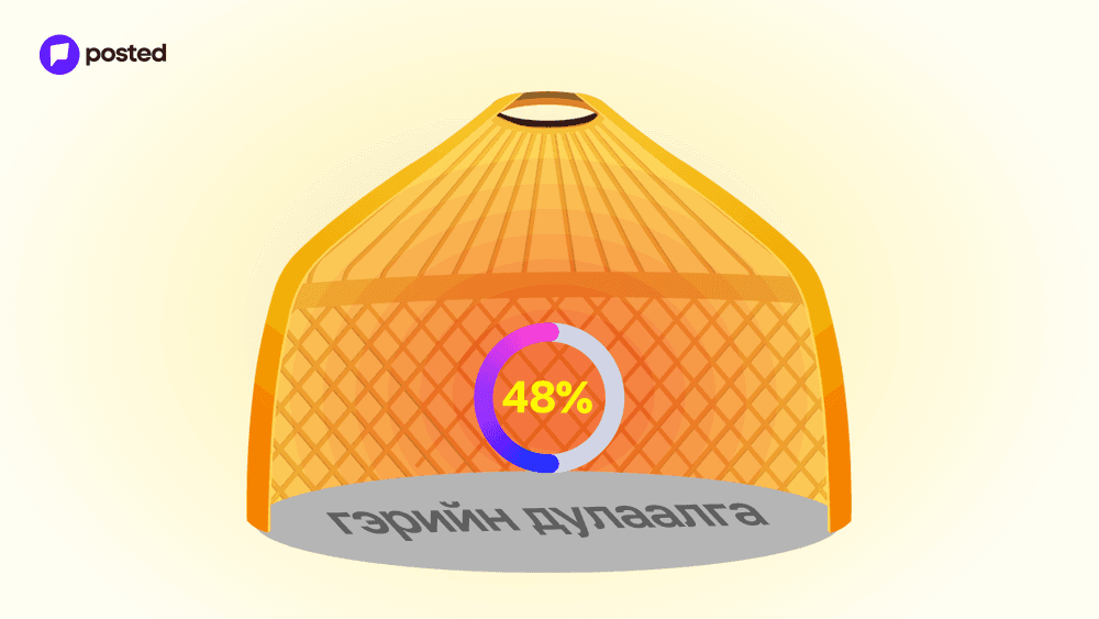 Гэрийн дулаалгыг сайжруулж, гэр хорооллын дотоод агаарын бохирдлыг 48%-иар бууруулж болно  - нийтлэлийн зураг