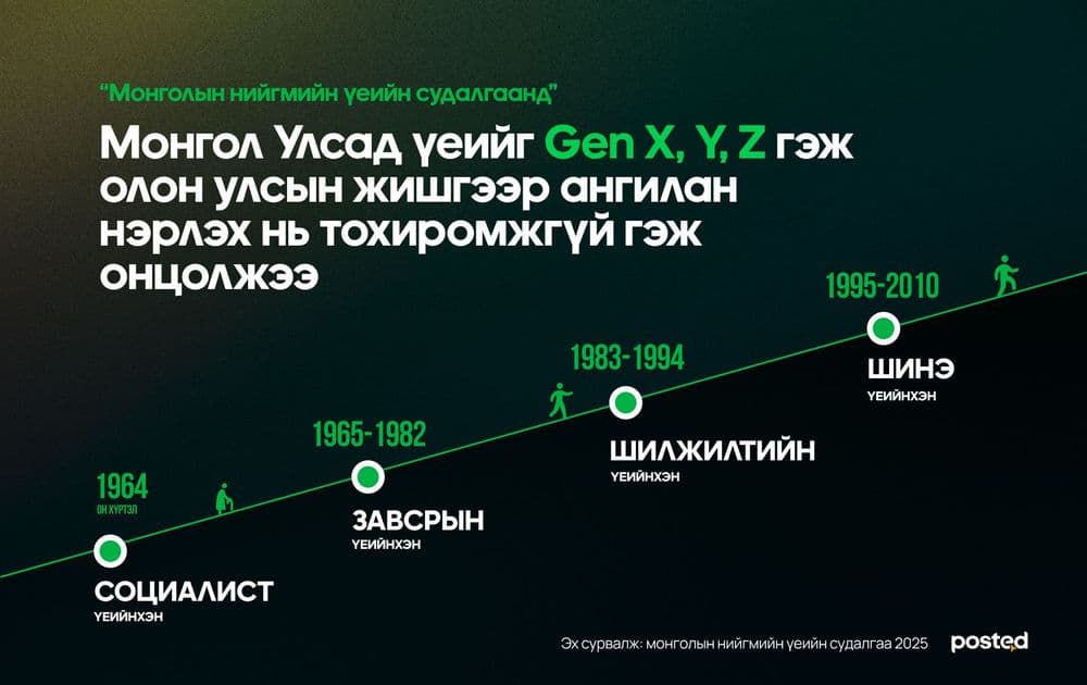 “Судалгаа бол бидний дуу хоолойгоо өргөж буй, өөрийгөө илэрхийлж буй нэг хэлбэр”  - нийтлэлийн зураг