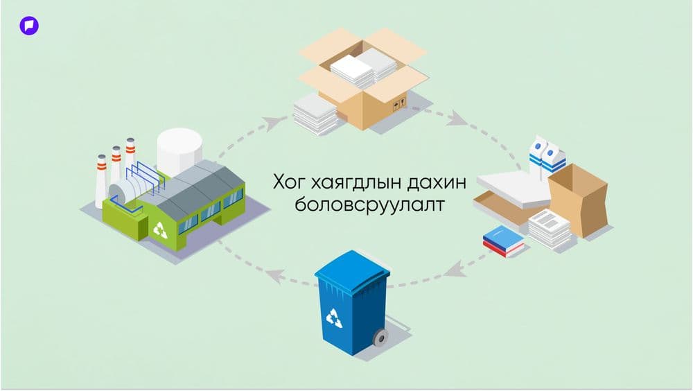 Бидний дунд бодитоор хэрэгжиж буй ЭКО шийдлүүд - нийтлэлийн зураг