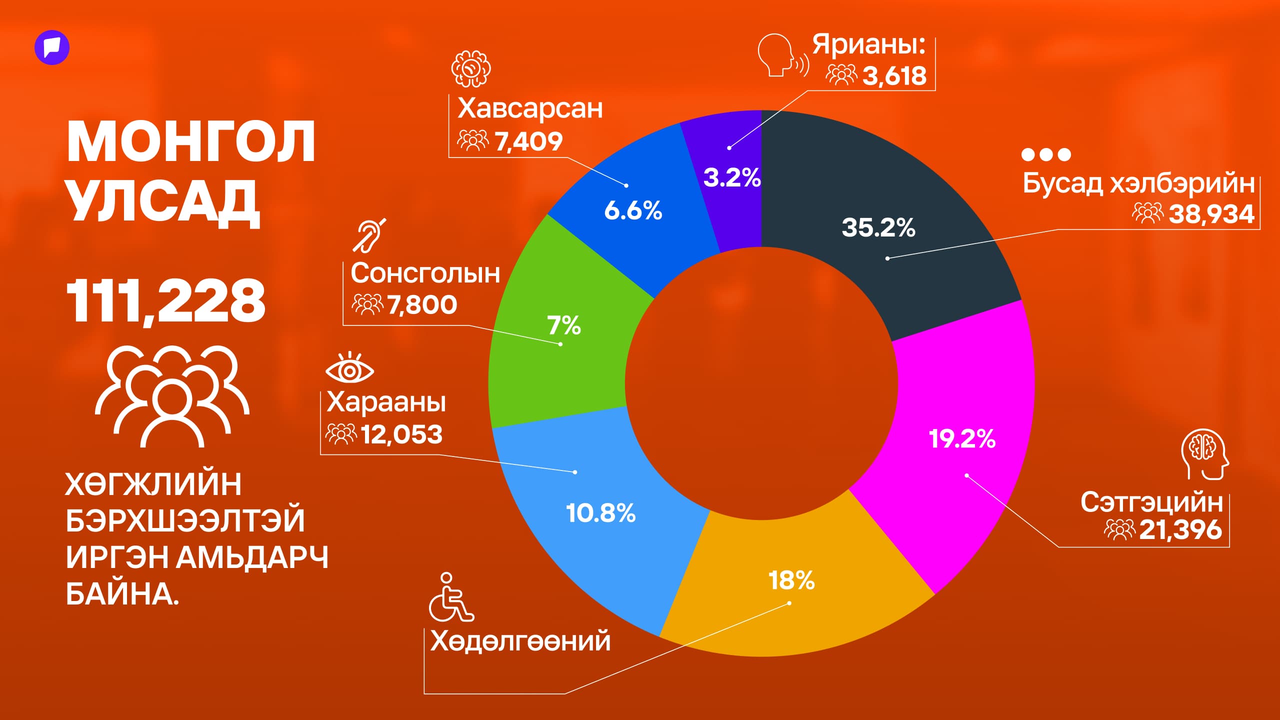 Соёлын хүртээмж налуу замаар хязгаарлагдахгүй: Дугаар №1 нийтлэлийн зураг