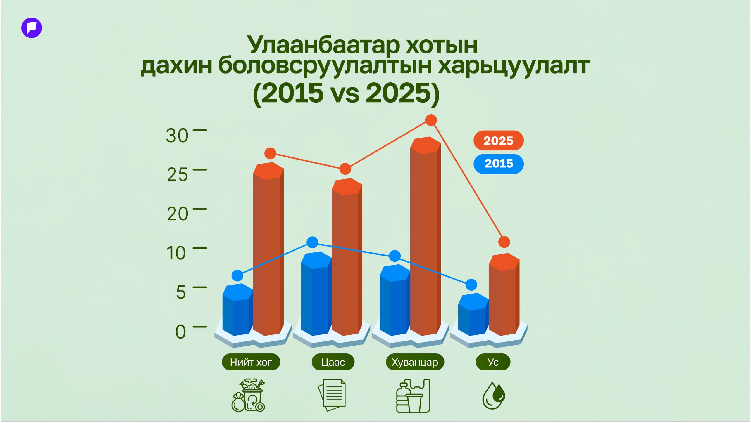 Бидний дунд бодитоор хэрэгжиж буй ЭКО шийдлүүд нийтлэлийн зураг