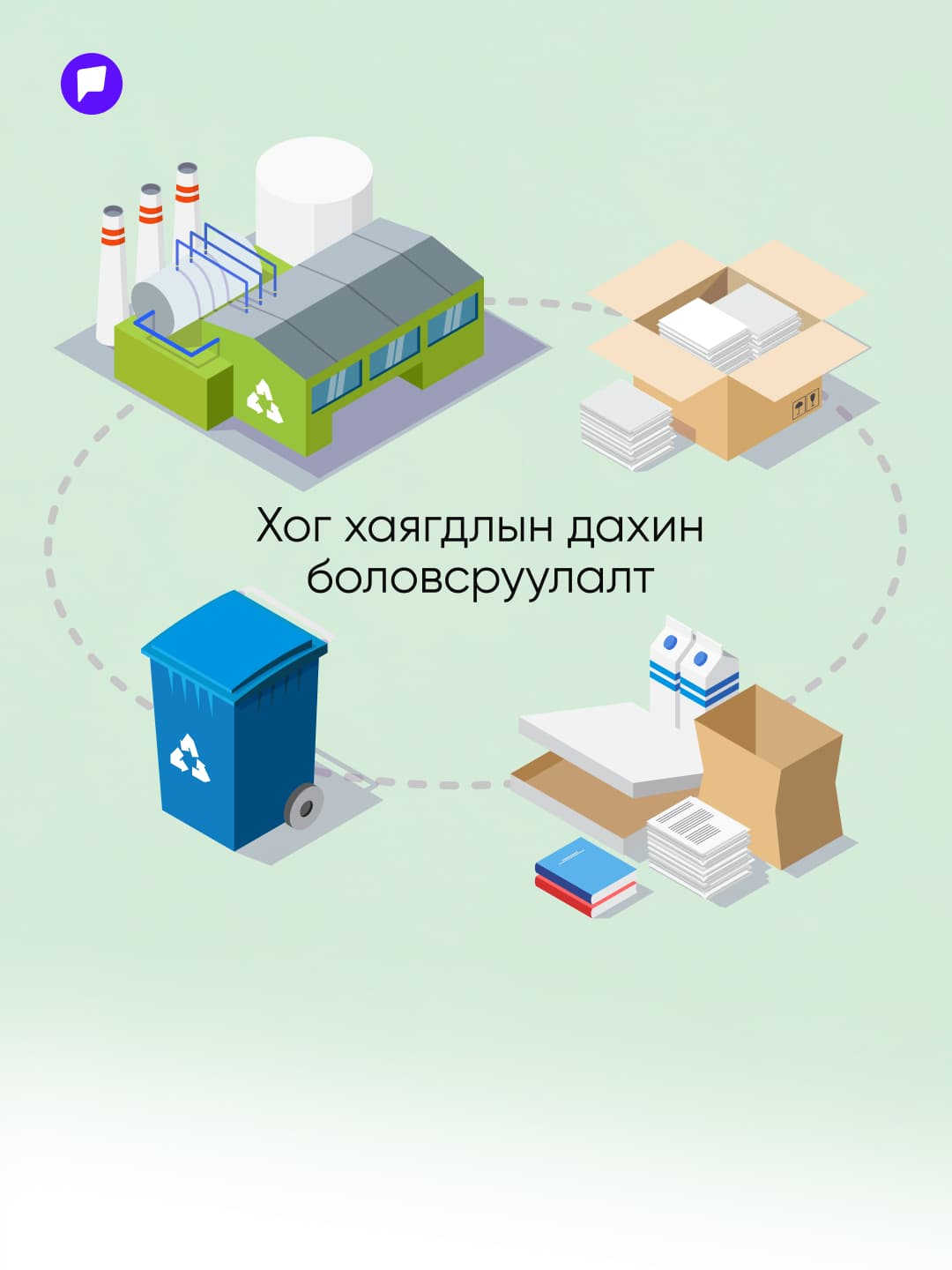 Бидний дунд бодитоор хэрэгжиж буй ЭКО шийдлүүд