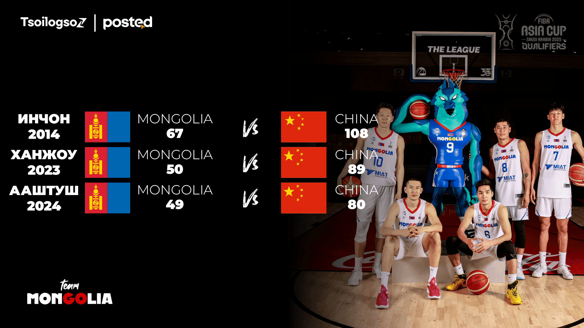 Таамаг: Талбайн давуу талаа ашиглаж чадвал манайх Хятадын шигшээ багийг хожно нийтлэлийн зураг