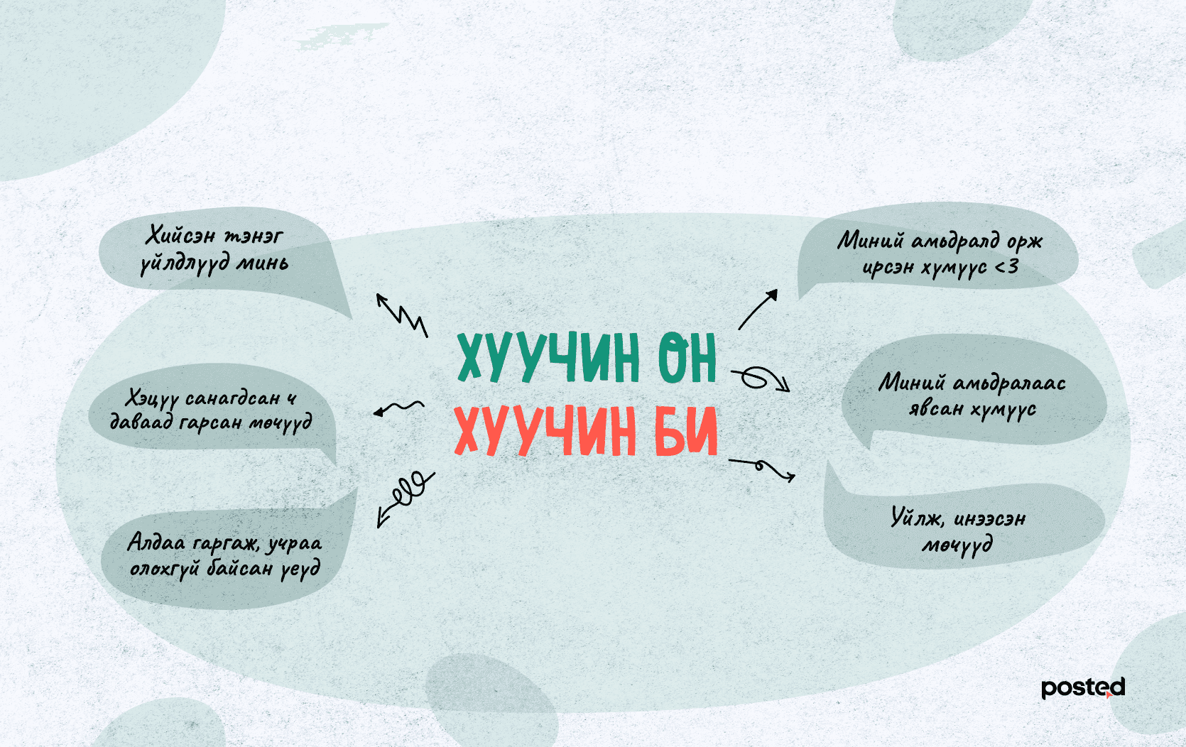 Хуучин он, хуучин би  нийтлэлийн зураг