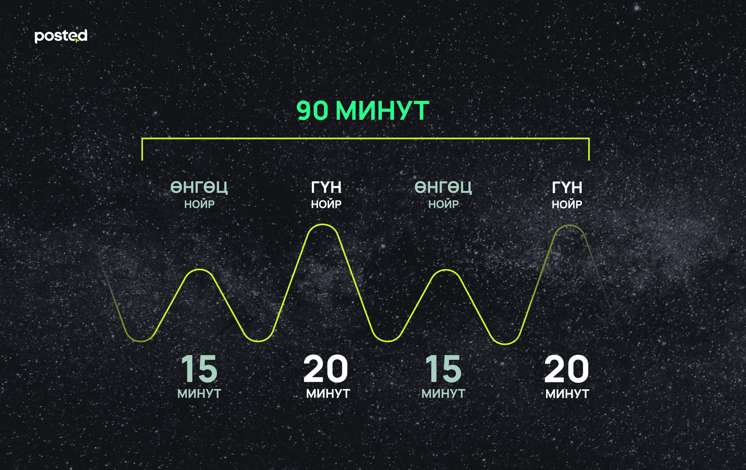 Хэт ачааллын үед эрч хүчээ ингэж сэлбээрэй: Чанартай, гүн нойр нийтлэлийн зураг