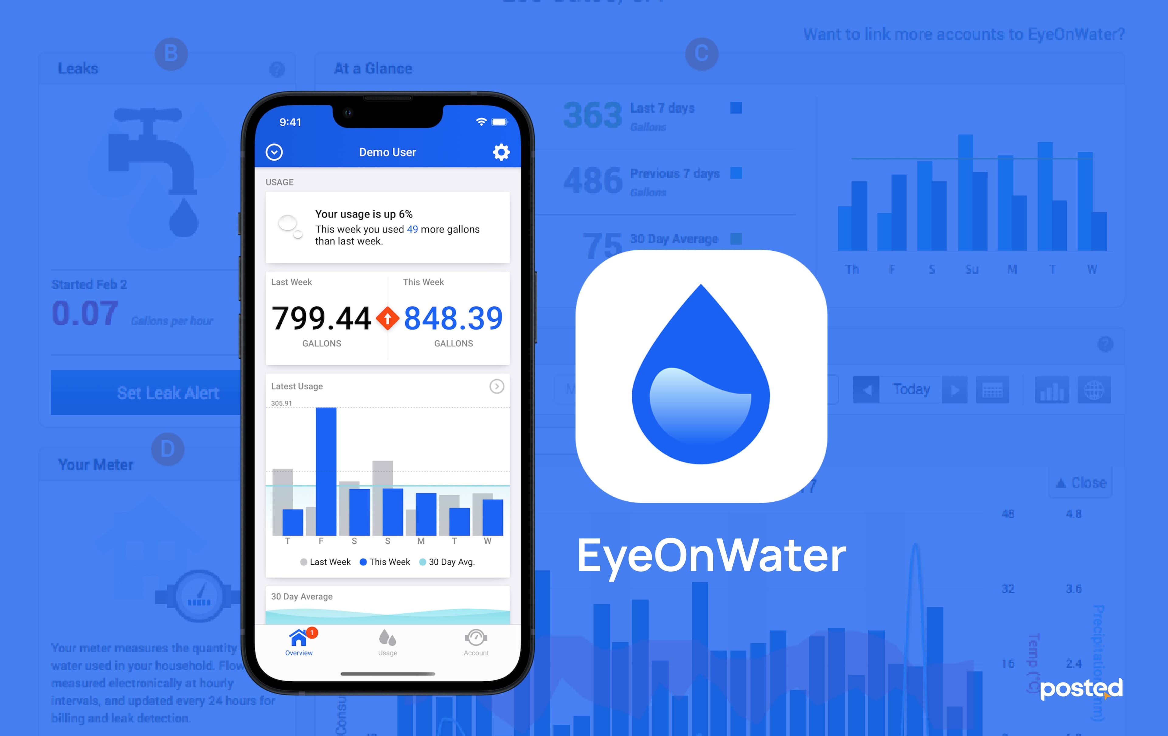 Гар утсаараа усаа хэмнэхэд туслах аппликэйшнууд  нийтлэлийн зураг