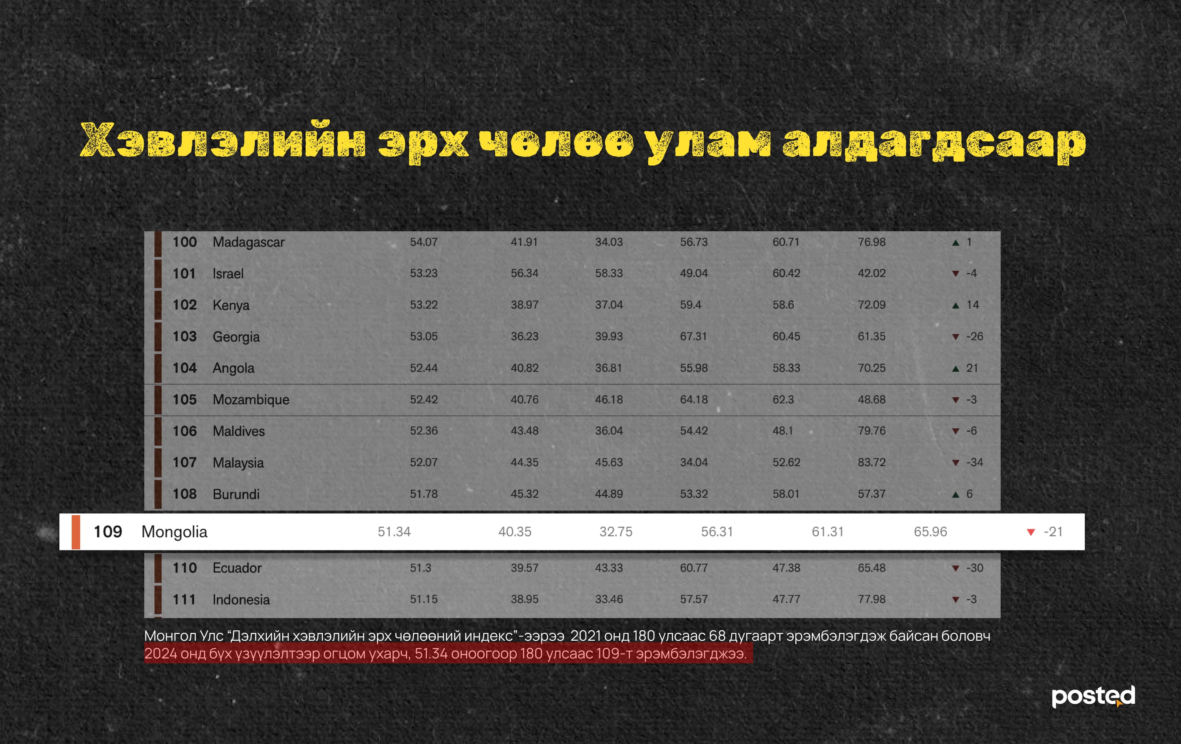 Хэвлэлийн эрх чөлөөг “ноороглох” гэж үзээд байна уу? нийтлэлийн зураг