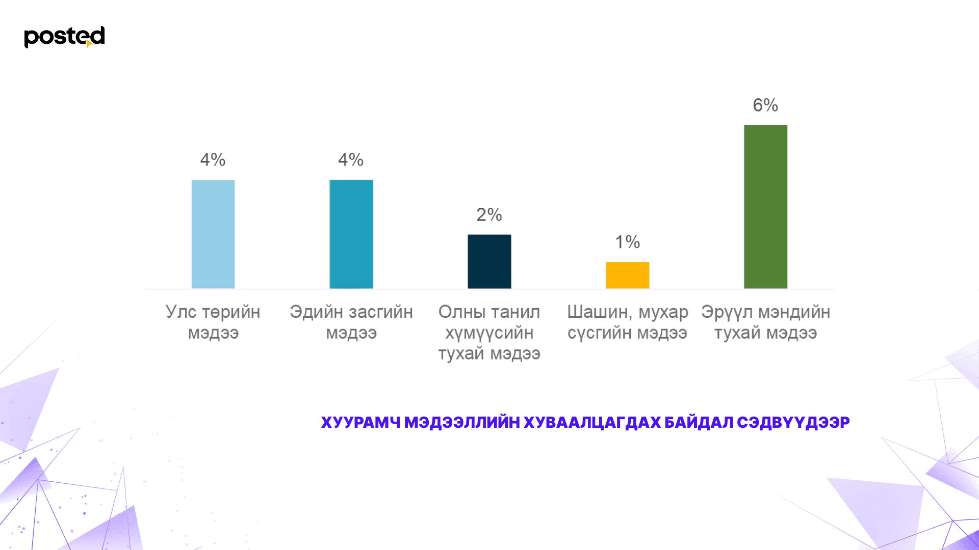 Э.Батцэцэг: Хуурамч мэдээлэл итгэлийг үгүй хийж, ёс зүйгүй иргэдийг бүтээдэг нийтлэлийн зураг