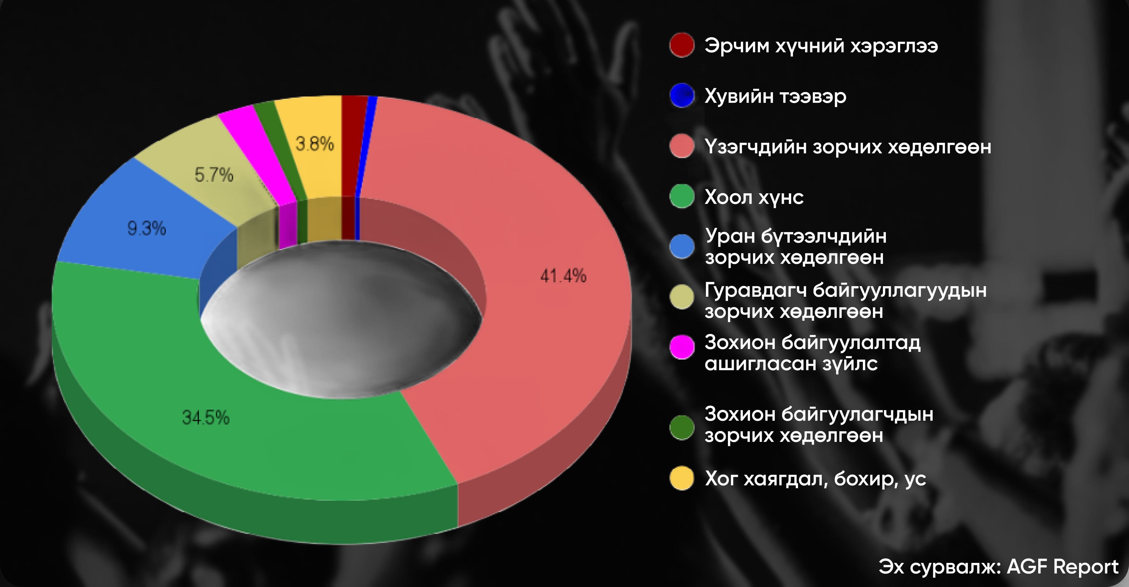 Coldplay хамтлагийн өрнүүлж буй хувьсгал нийтлэлийн зураг