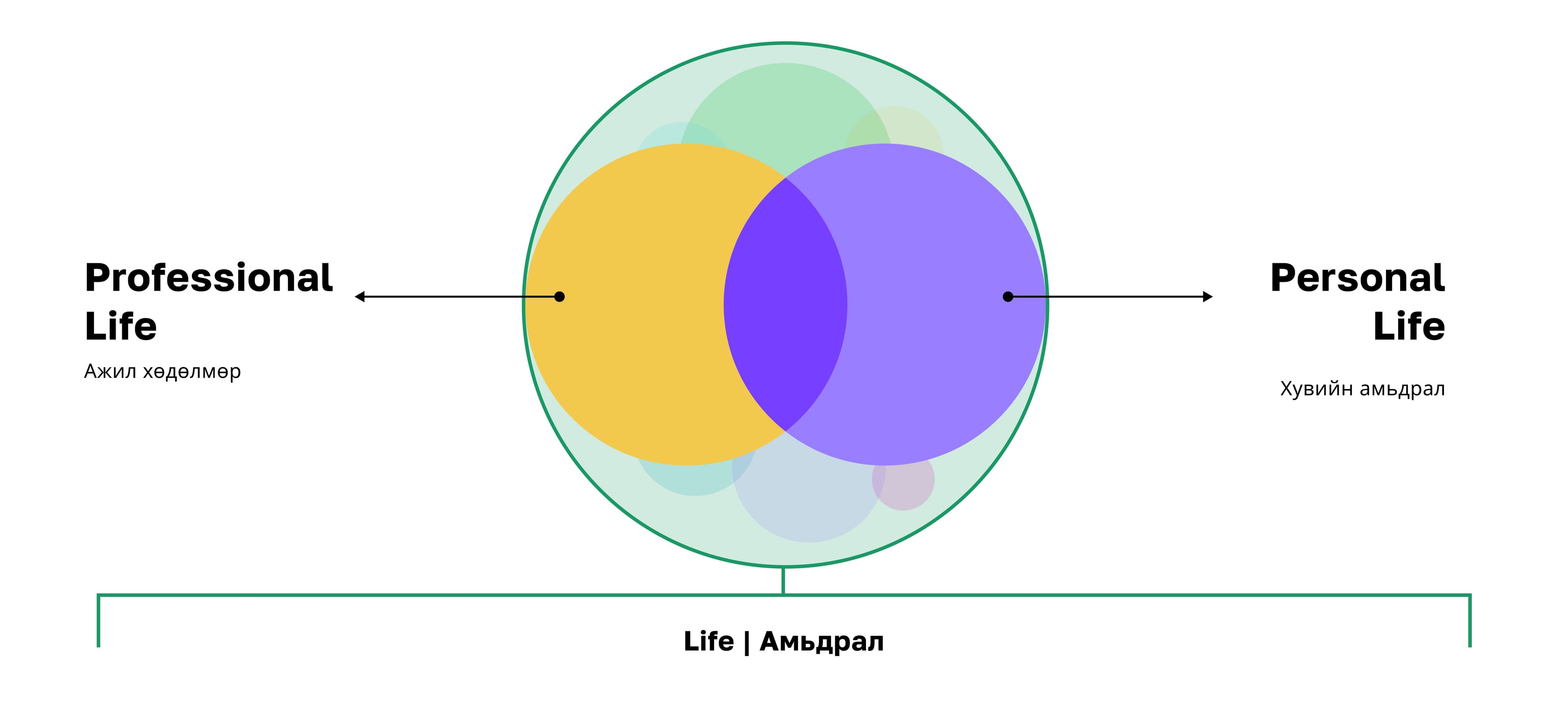 Тэнцвэрт байдлаас цаад: Ажил амьдралын уялдааг ойлгох нь нийтлэлийн зураг